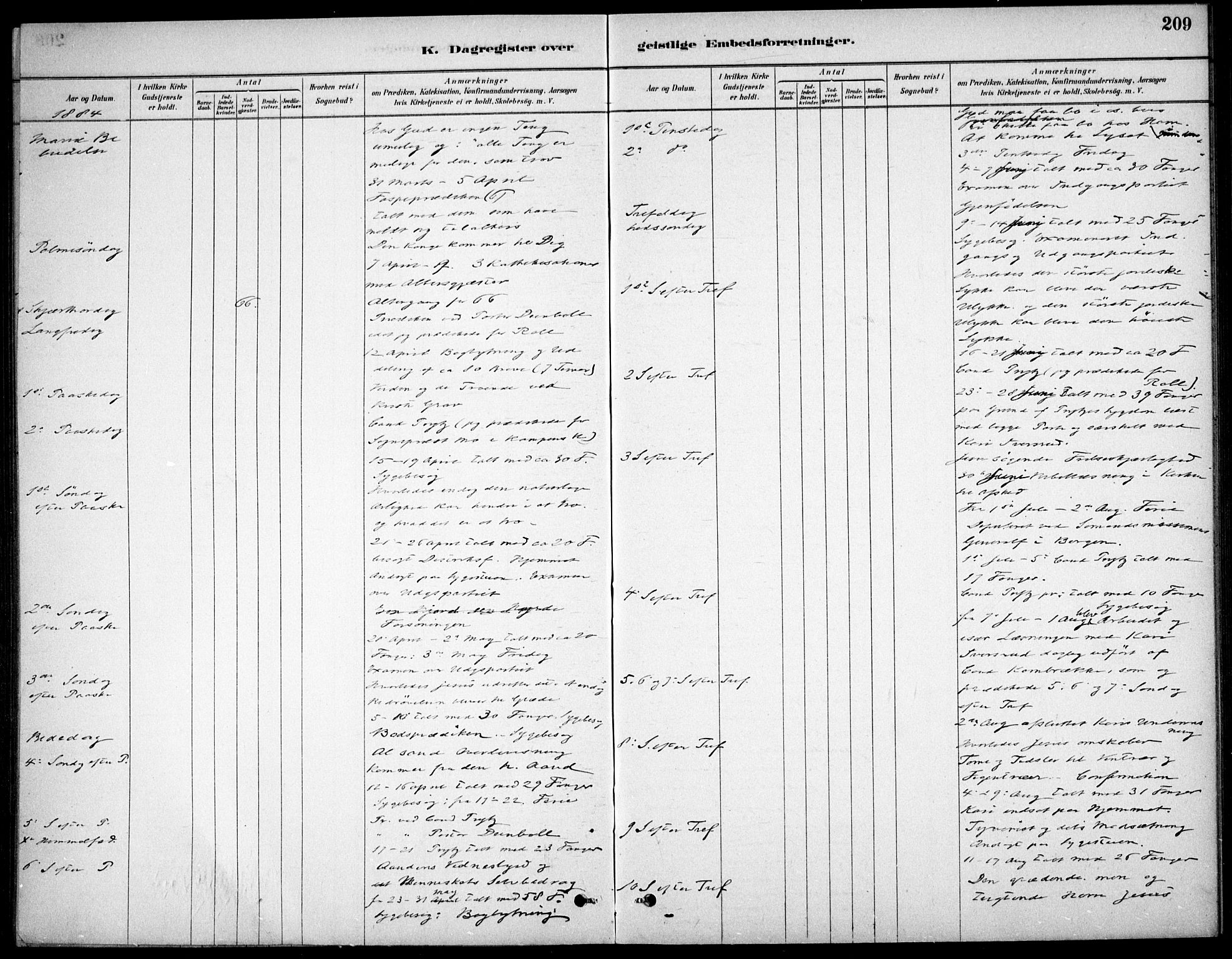 Kristiania tukthusprest Kirkebøker, AV/SAO-A-10881/F/Fa/L0005: Ministerialbok nr. 5, 1879-1936, s. 209