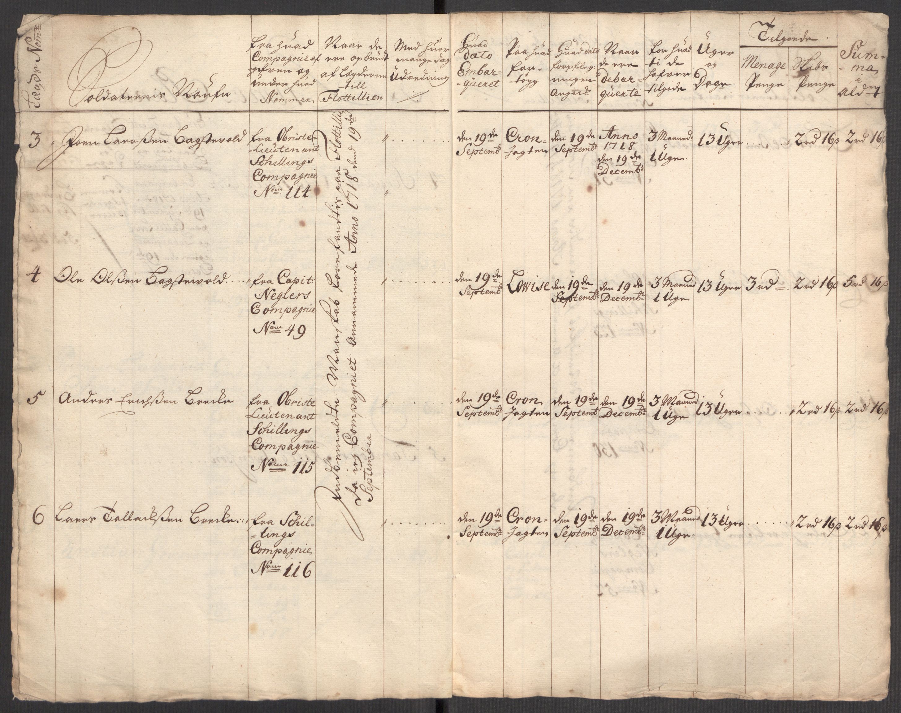 Kommanderende general (KG I) med Det norske krigsdirektorium, AV/RA-EA-5419/E/Eb/L0001: Ruller over noen kompanier som tjenestegjorde på flåten, 1712-1721, s. 435