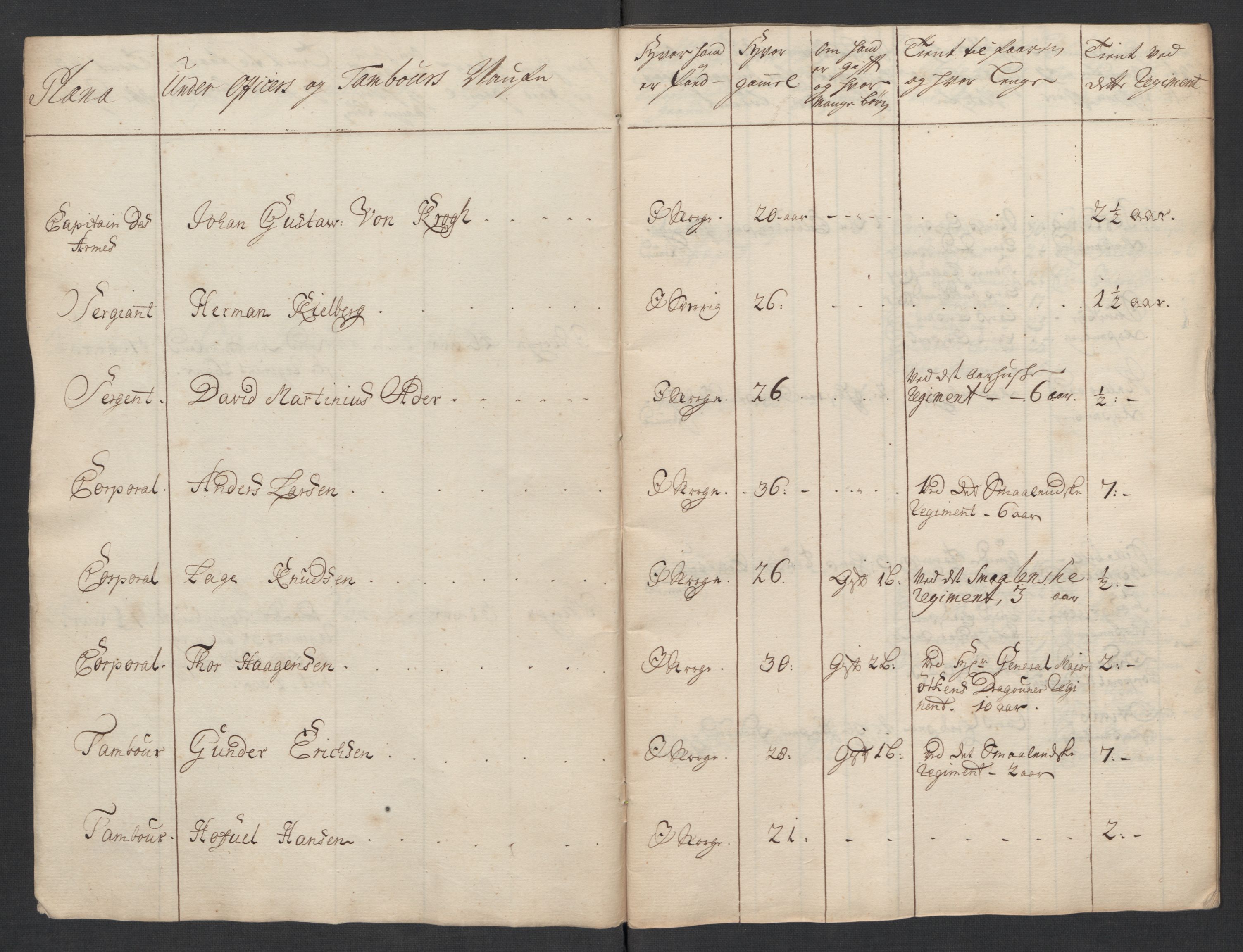 Rentekammeret inntil 1814, Realistisk ordnet avdeling, AV/RA-EA-4070/Ki/L0015: [S14]: Hovedlegdsruller, 1726, s. 515