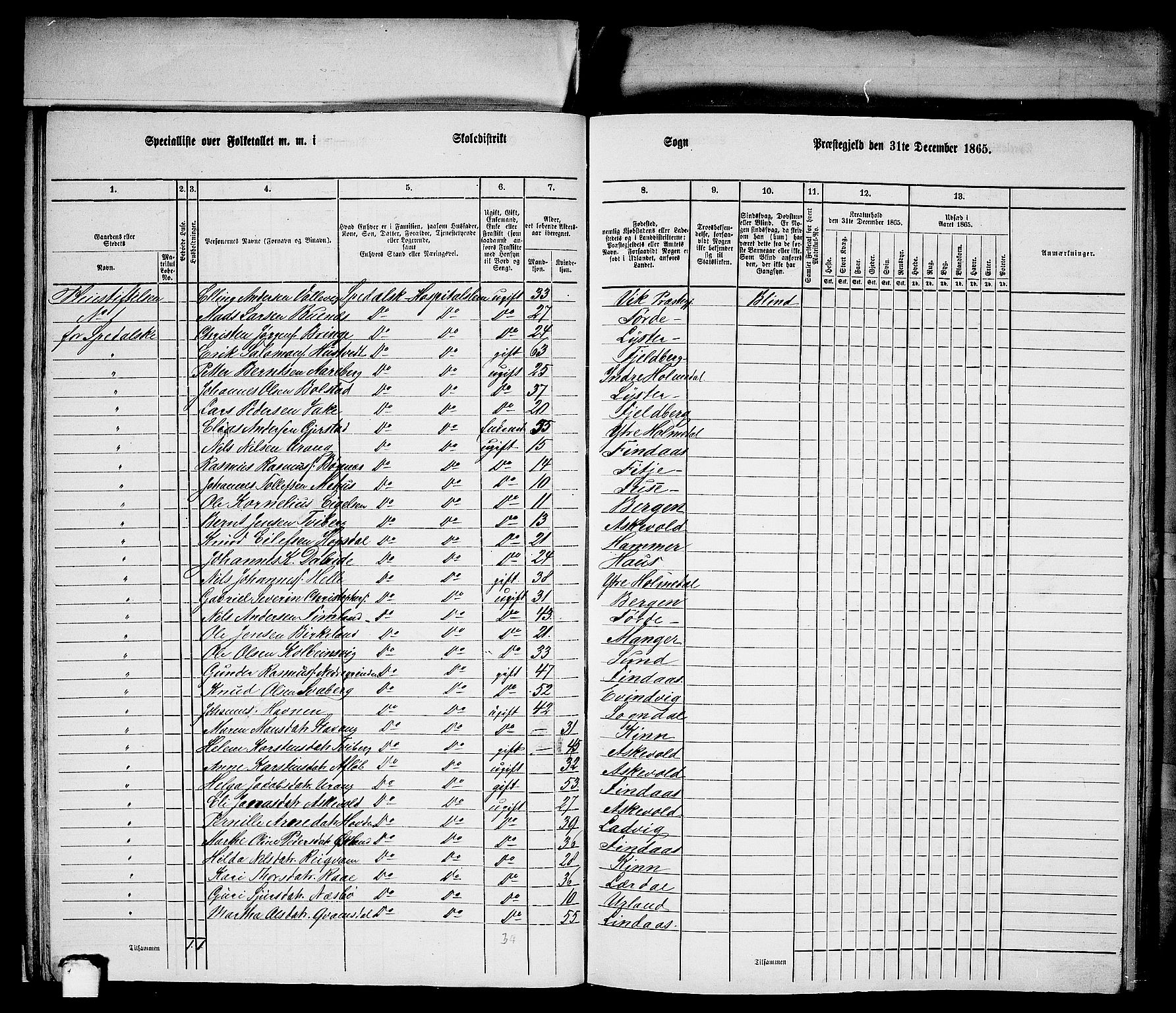 RA, Folketelling 1865 for 1281L Bergen Landdistrikt, Domkirkens landsokn og Korskirkens landsokn, 1865, s. 21