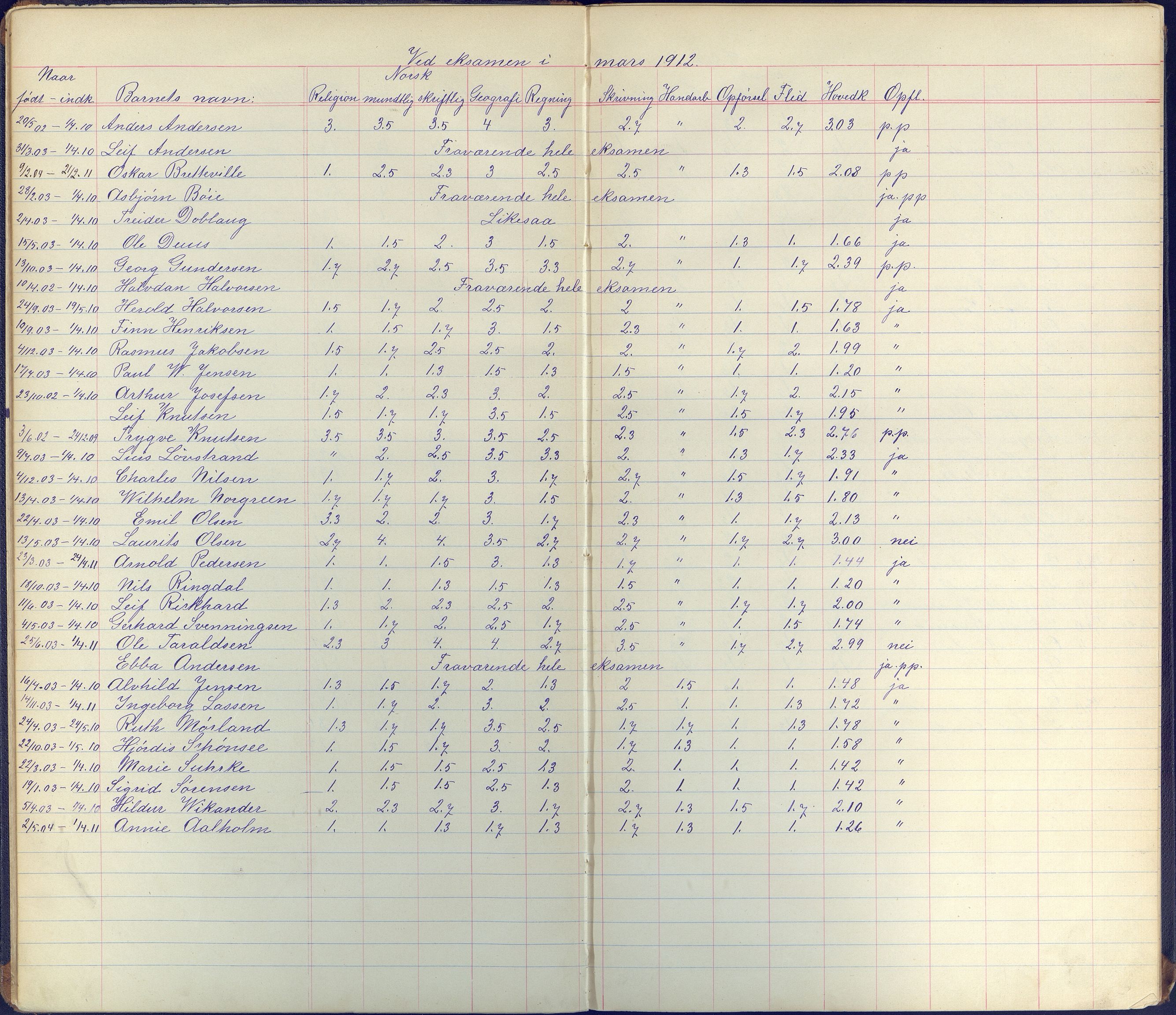 Arendal kommune, Katalog I, AAKS/KA0906-PK-I/07/L0097: Karakterprotkoll klasse 2C, 1900-1960