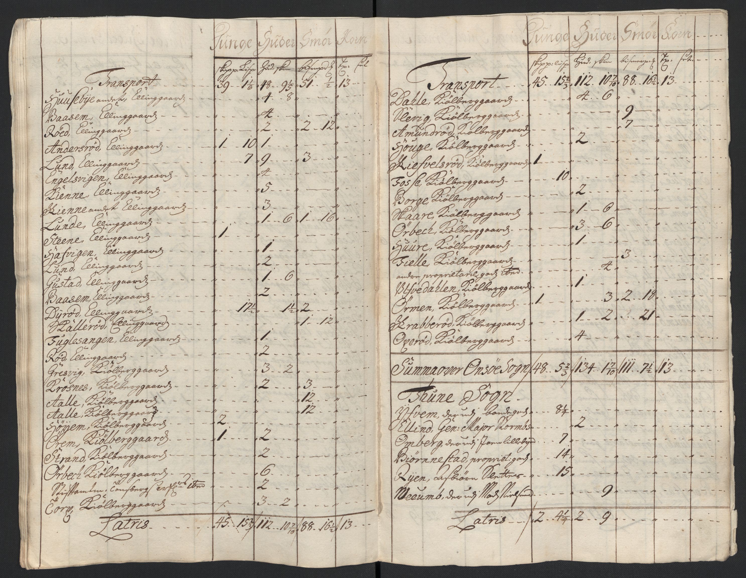 Rentekammeret inntil 1814, Reviderte regnskaper, Fogderegnskap, AV/RA-EA-4092/R04/L0136: Fogderegnskap Moss, Onsøy, Tune, Veme og Åbygge, 1711, s. 174