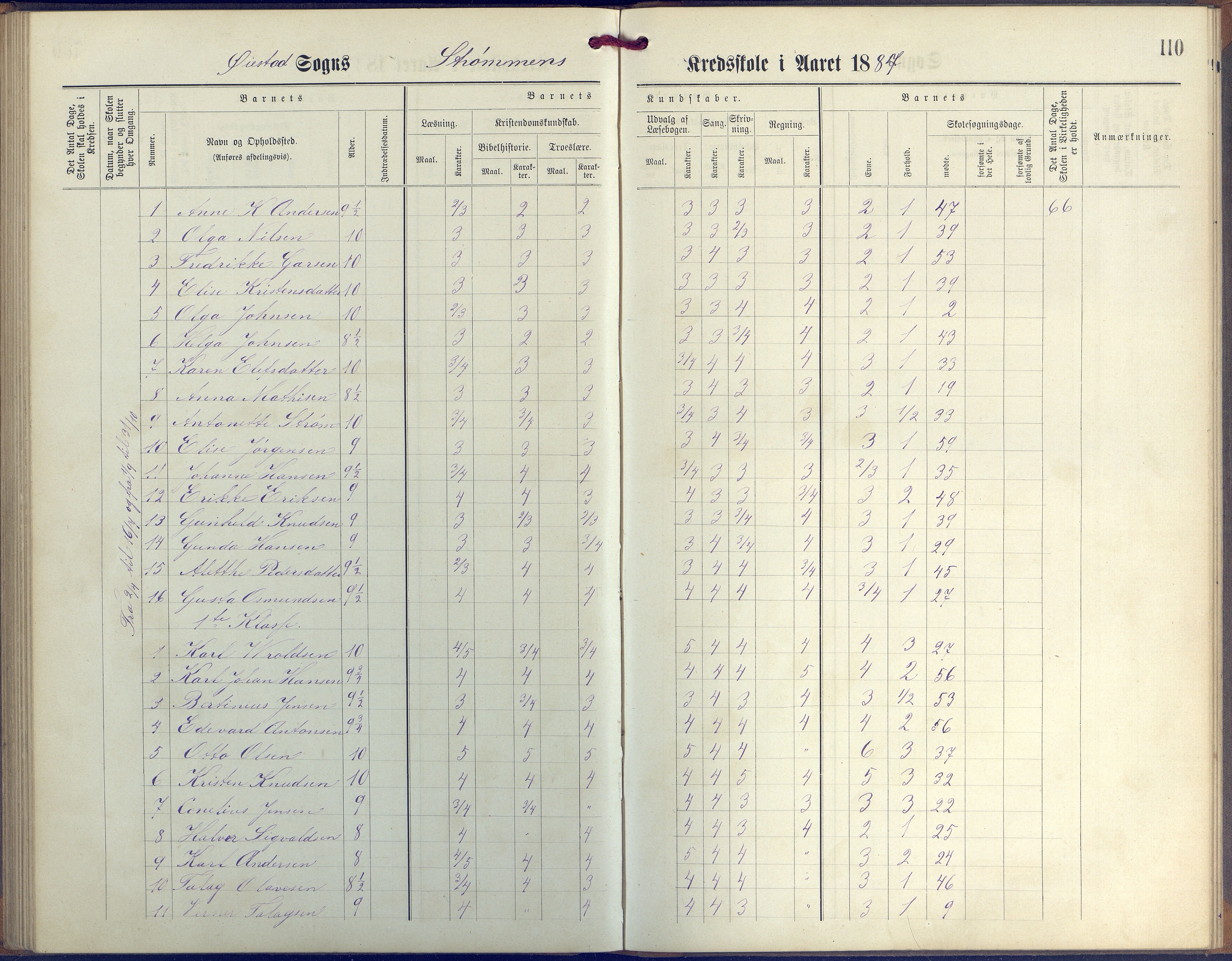 Øyestad kommune frem til 1979, AAKS/KA0920-PK/06/06G/L0003: Skoleprotokoll, 1877-1889, s. 110