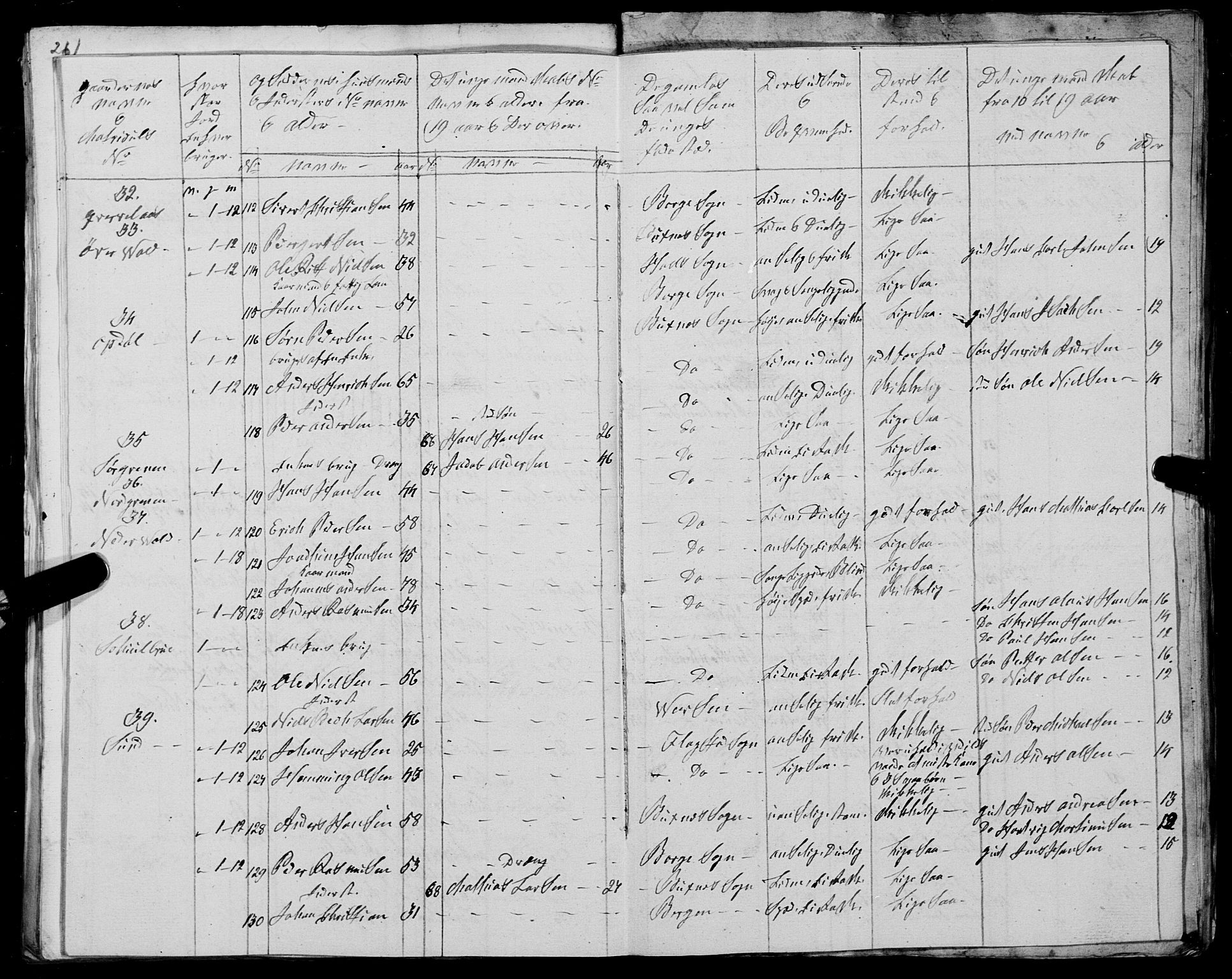 Fylkesmannen i Nordland, SAT/A-0499/1.1/R/Ra/L0026: Innrulleringsmanntall for Buksnes og Hol, 1806-1837, s. 335