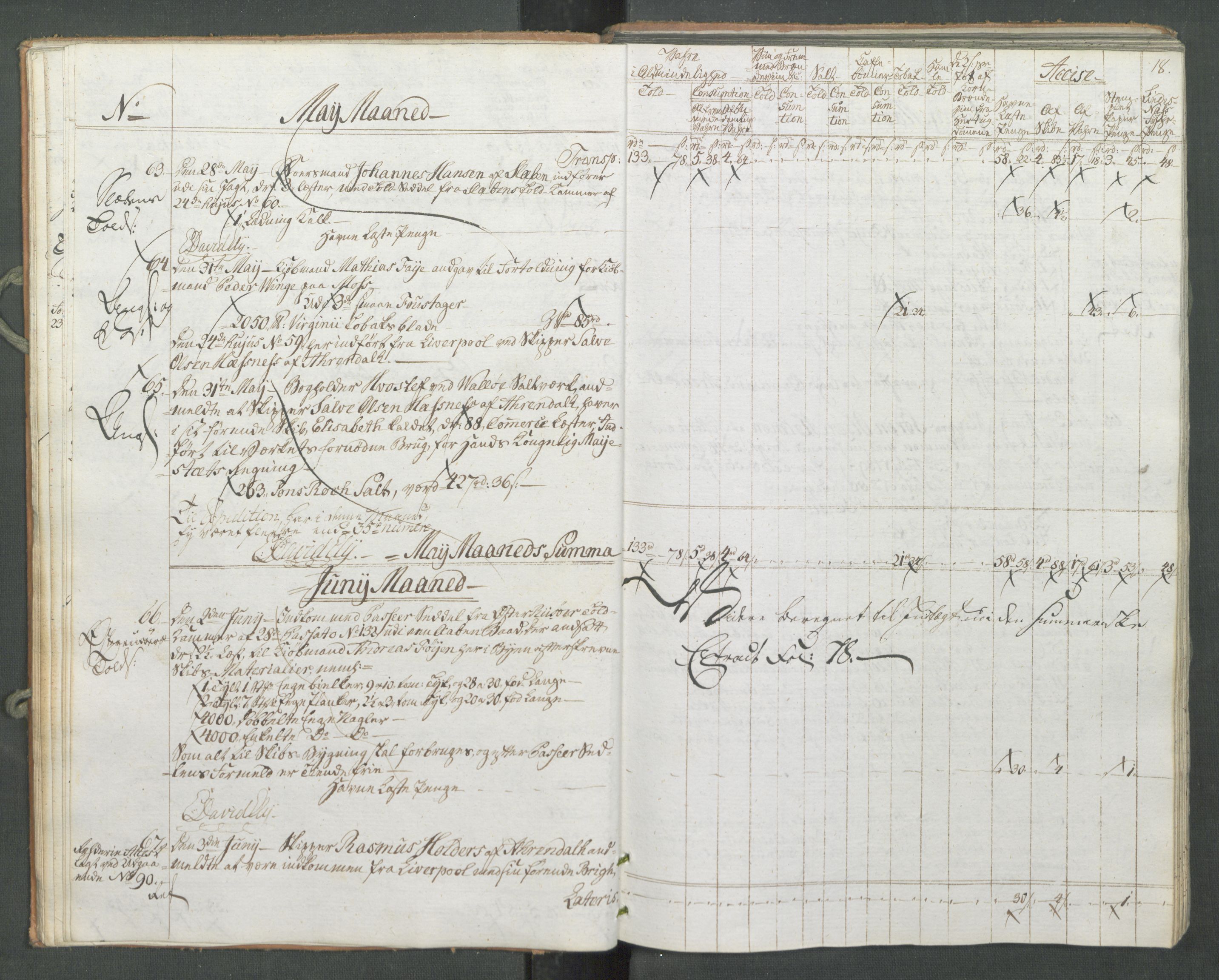 Generaltollkammeret, tollregnskaper, RA/EA-5490/R10/L0056/0001: Tollregnskaper Tønsberg / Inngående tollbok, 1794, s. 17b-18a