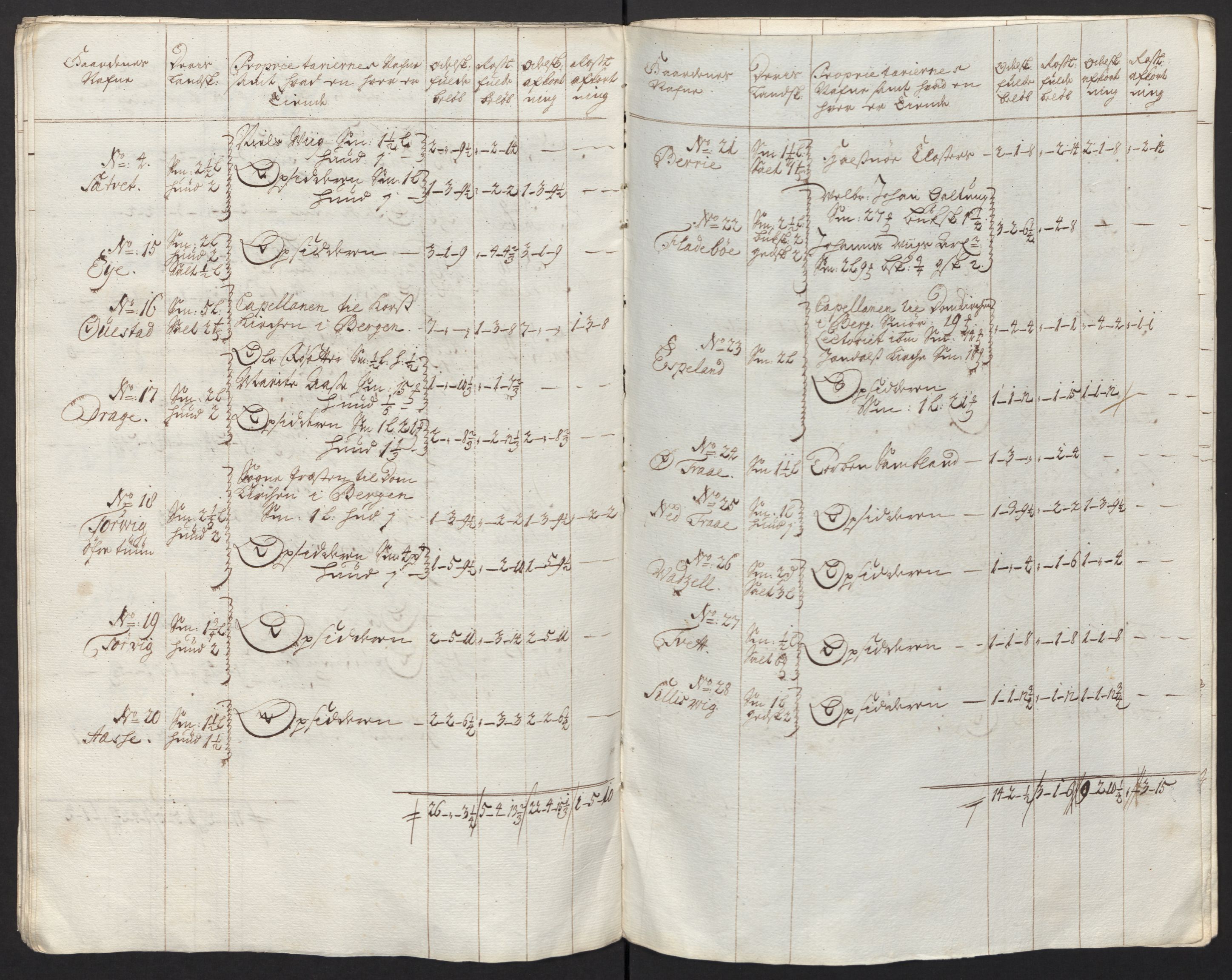 Rentekammeret inntil 1814, Reviderte regnskaper, Fogderegnskap, AV/RA-EA-4092/R48/L2989: Fogderegnskap Sunnhordland og Hardanger, 1713, s. 320