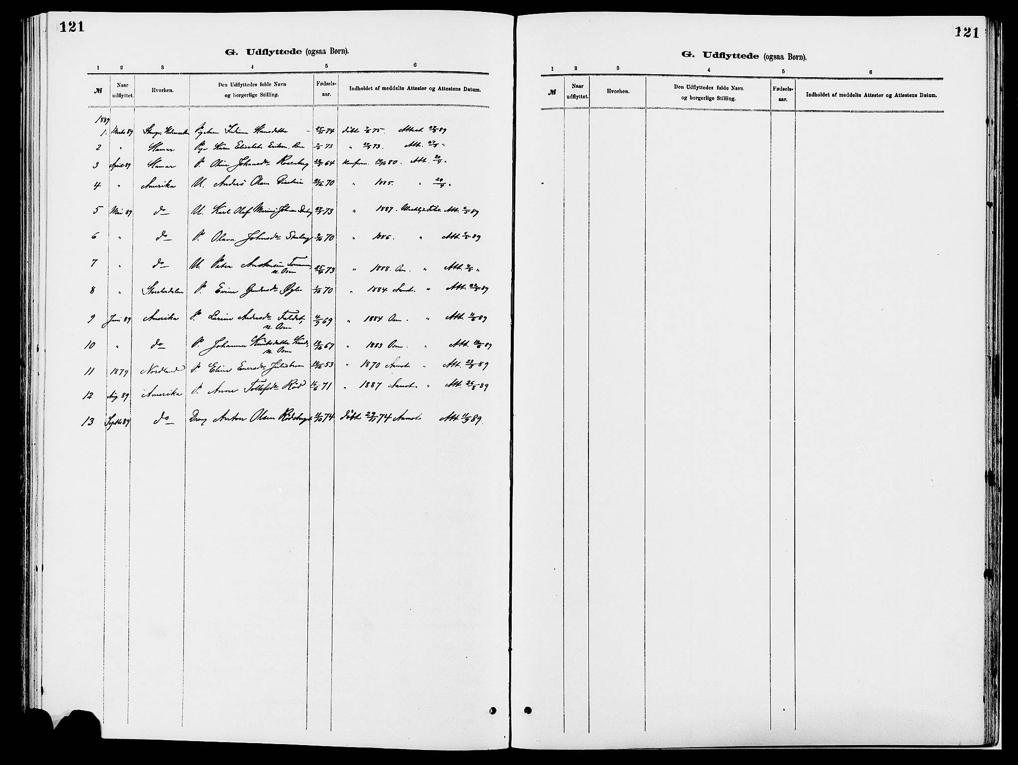 Åmot prestekontor, Hedmark, SAH/PREST-056/H/Ha/Haa/L0010: Ministerialbok nr. 10, 1884-1889, s. 121