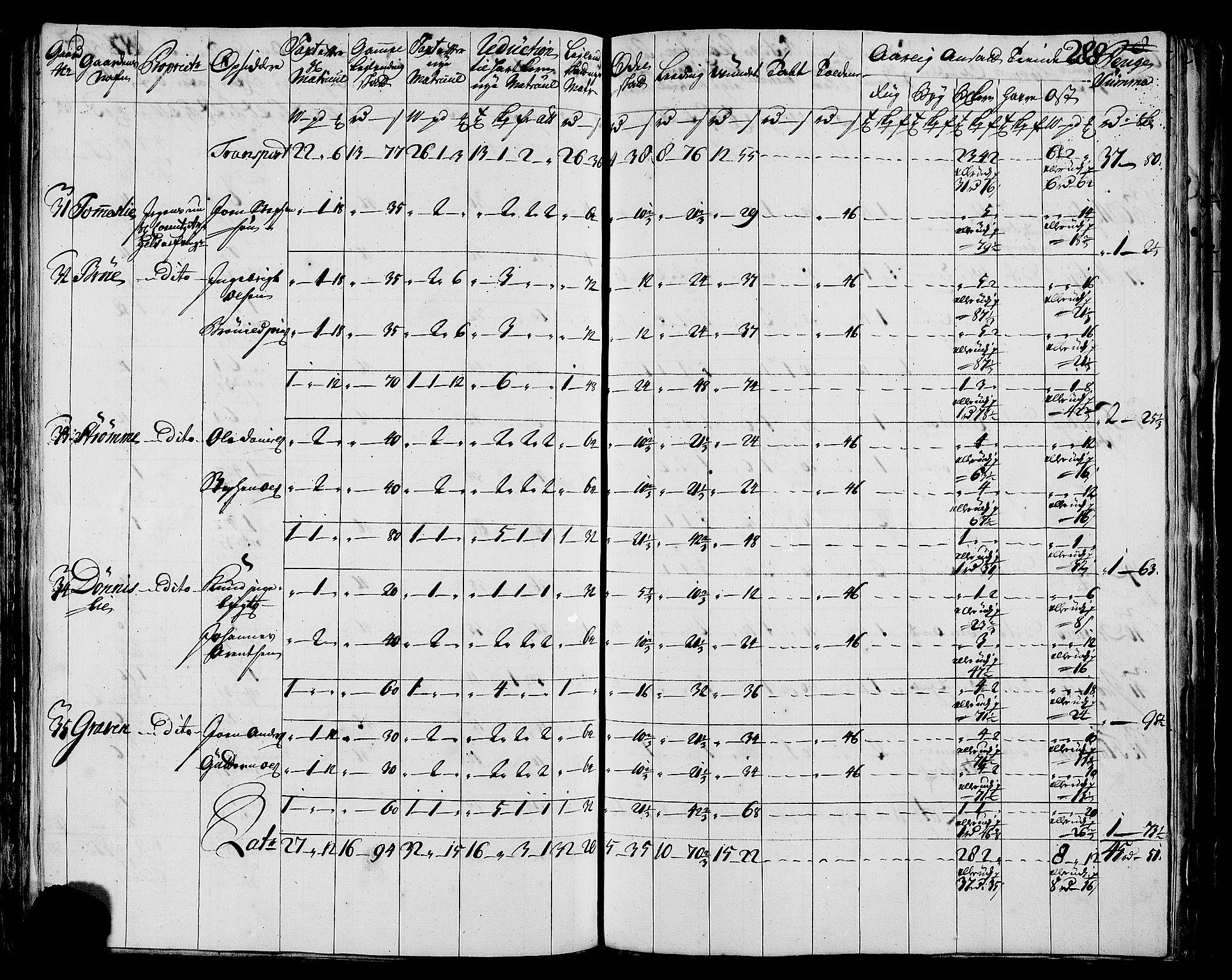 Rentekammeret inntil 1814, Realistisk ordnet avdeling, AV/RA-EA-4070/N/Nb/Nbf/L0171: Helgeland matrikkelprotokoll, 1723, s. 292