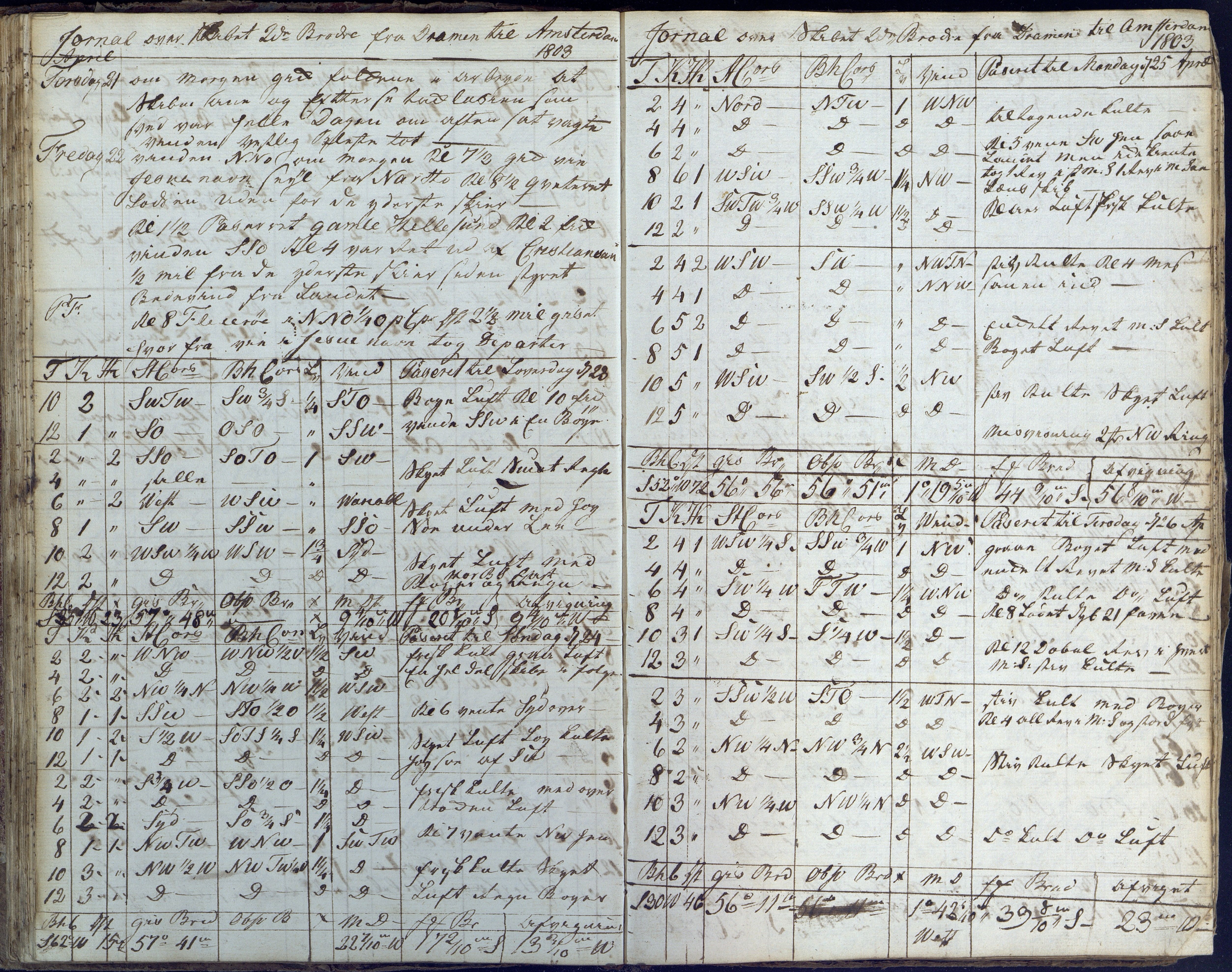Fartøysarkivet, AAKS/PA-1934/F/L0096/0003: Flere fartøy (se mappenivå) / De tvende Brødre (skip), 1778-1815, s. 60