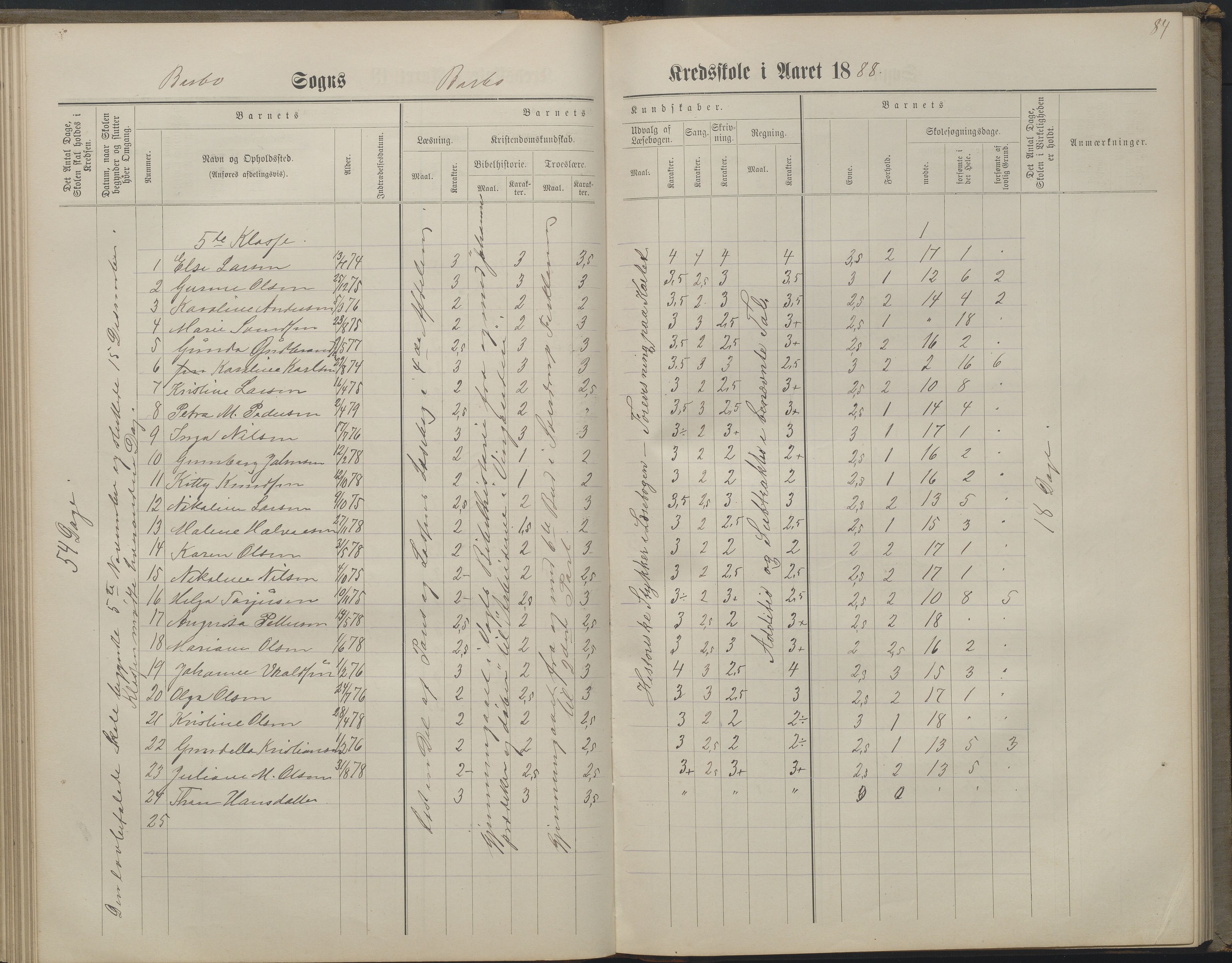 Arendal kommune, Katalog I, AAKS/KA0906-PK-I/07/L0160: Skoleprotokoll for nederste klasse, 1863-1877, s. 84