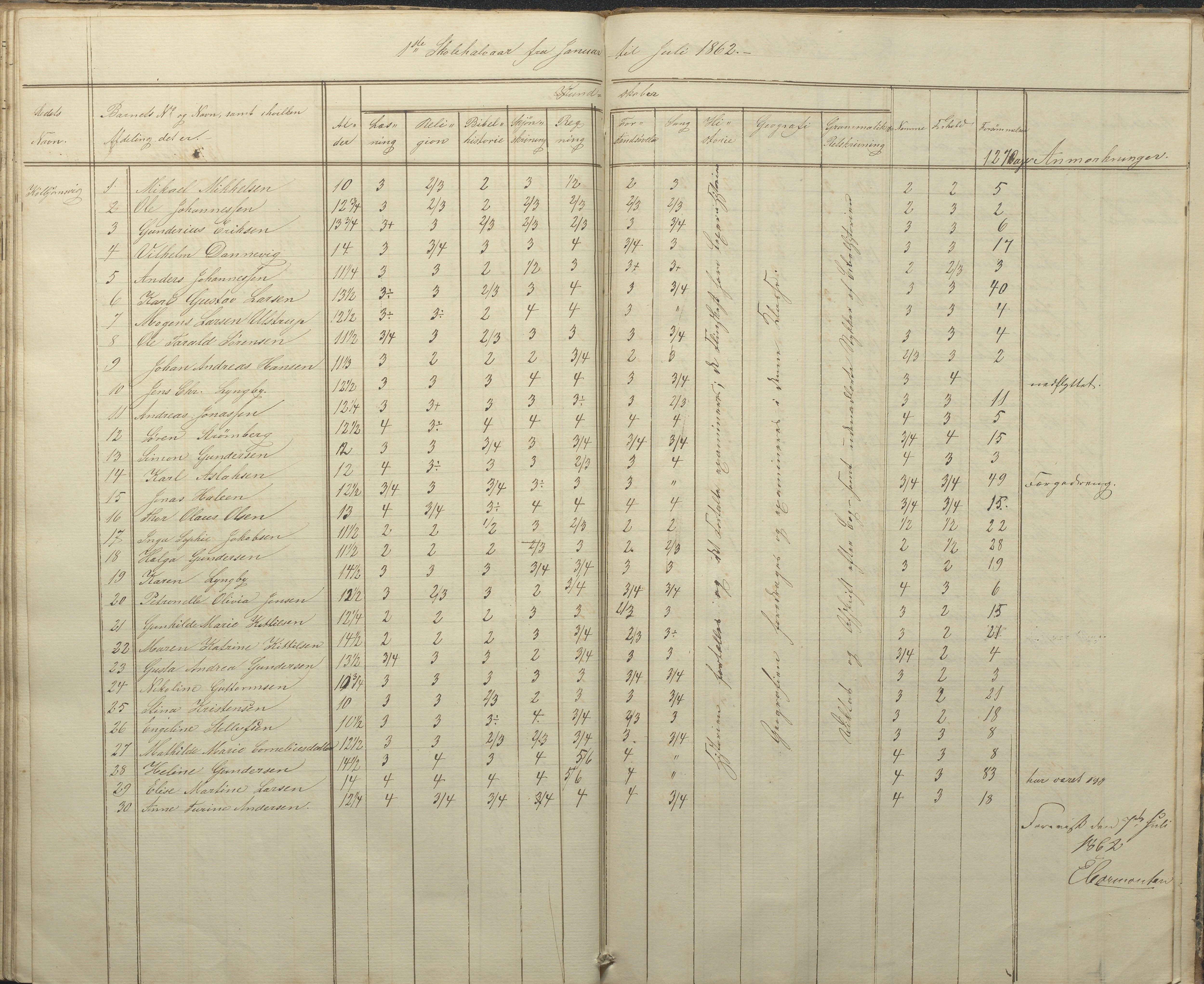 Hisøy kommune frem til 1991, AAKS/KA0922-PK/32/L0004: Skoleprotokoll, 1851-1862