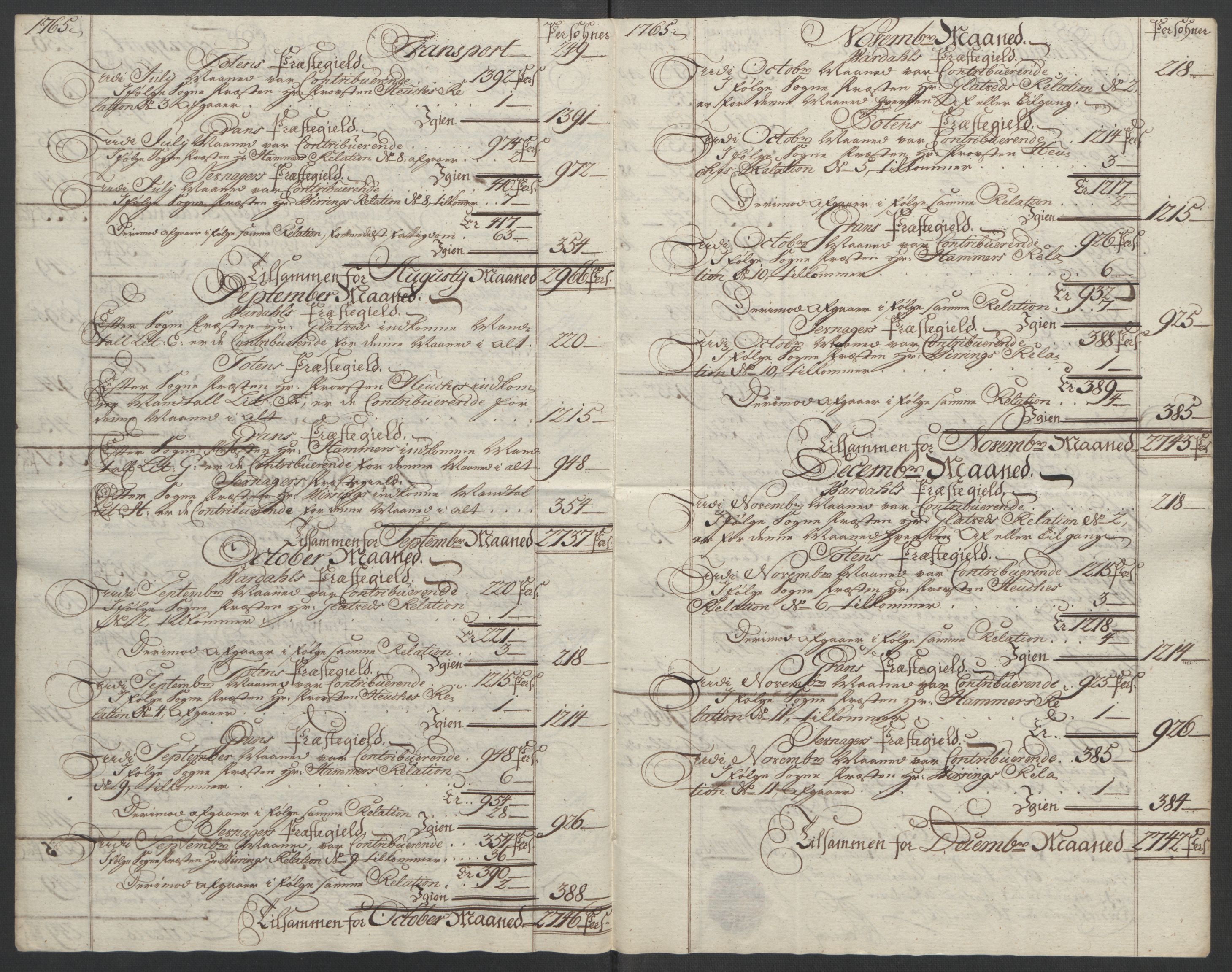 Rentekammeret inntil 1814, Reviderte regnskaper, Fogderegnskap, RA/EA-4092/R19/L1399: Fogderegnskap Toten, Hadeland og Vardal, 1762-1783, s. 94