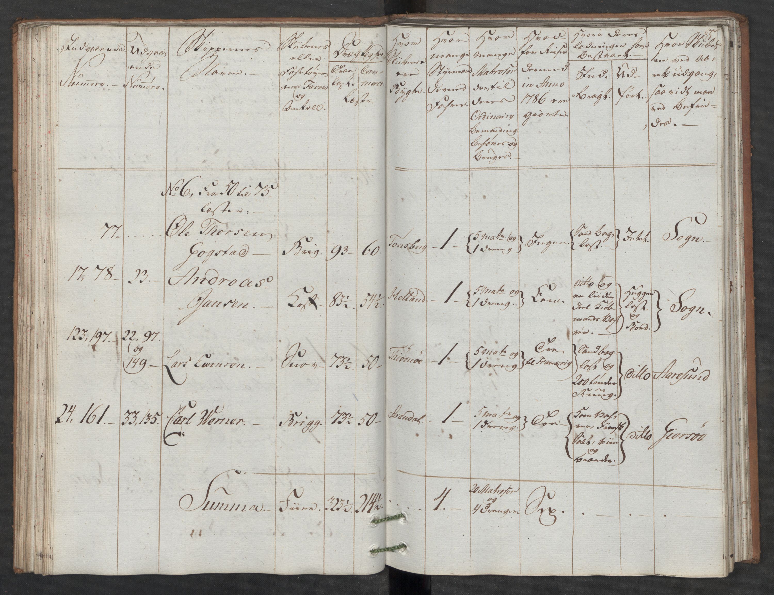 Generaltollkammeret, tollregnskaper, AV/RA-EA-5490/R05/L0086/0001: Tollregnskaper Moss, Son, Krokstad / Utgående hovedtollbok, 1786, s. 84b-85a