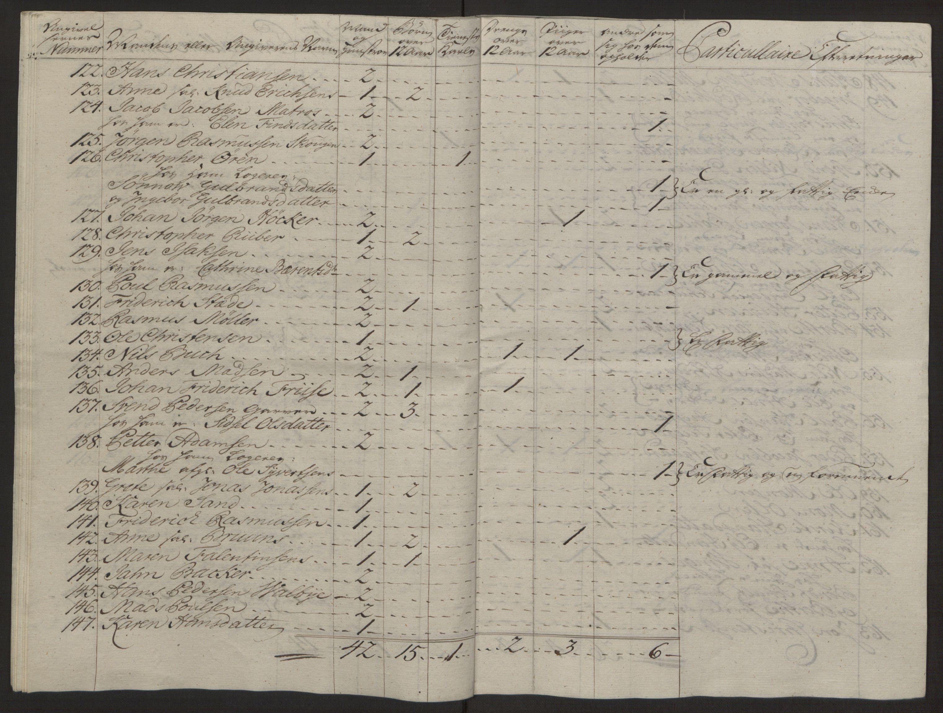 Rentekammeret inntil 1814, Reviderte regnskaper, Byregnskaper, RA/EA-4066/R/Rg/L0144/0001: [G4] Kontribusjonsregnskap / Ekstraskatt, 1762-1767, s. 213