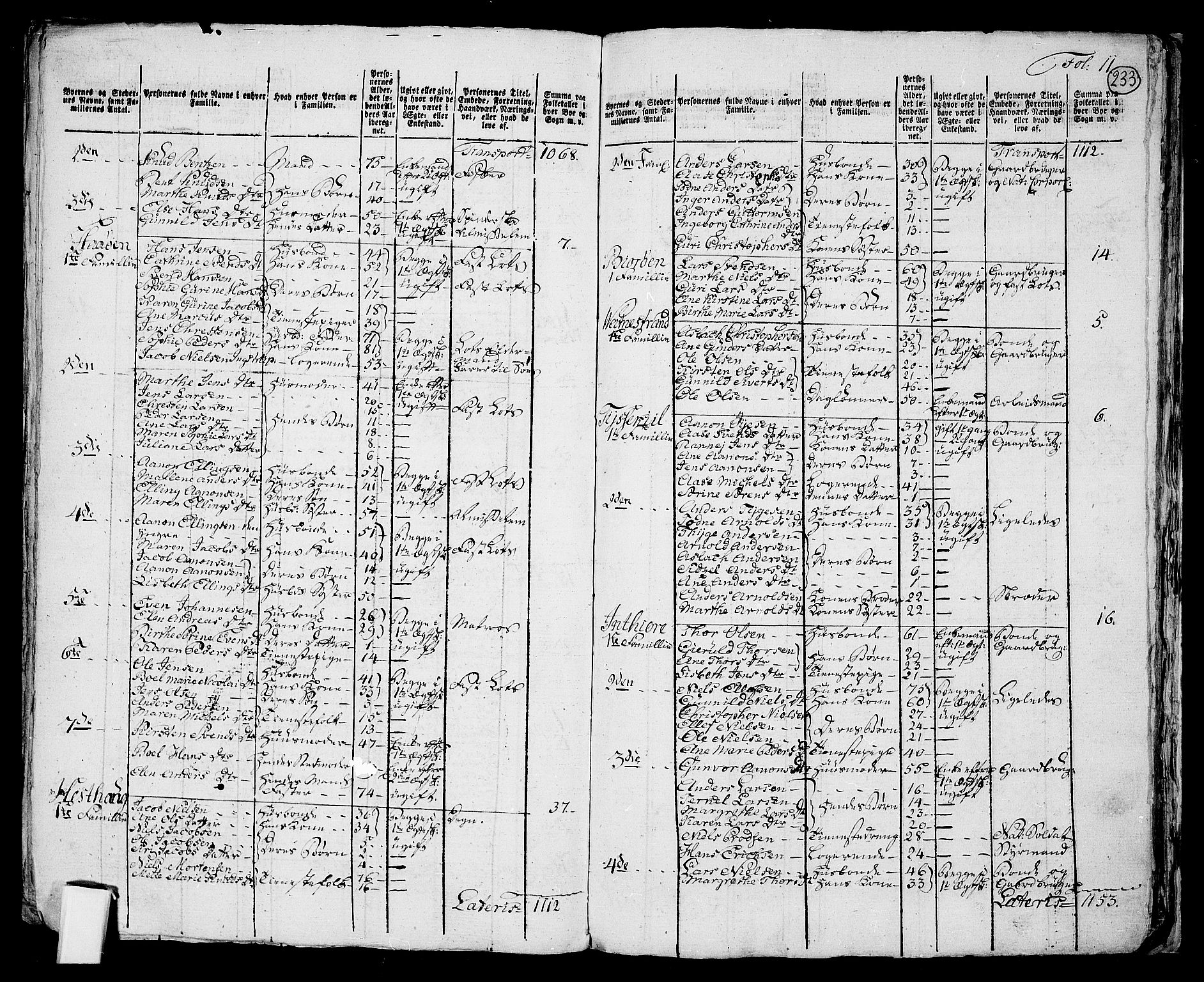 RA, Folketelling 1801 for 0924P Homedal prestegjeld, 1801, s. 232b-233a