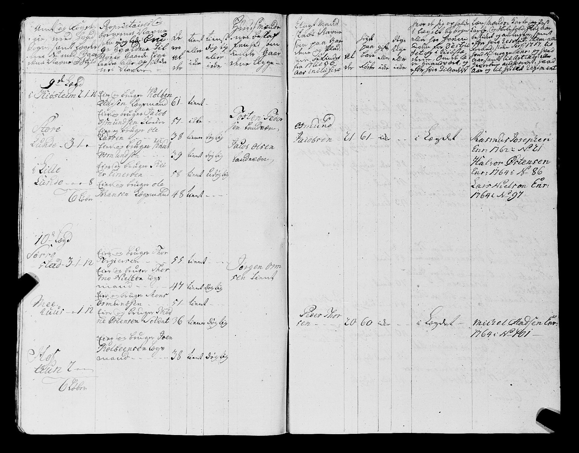 Fylkesmannen i Rogaland, AV/SAST-A-101928/99/3/325/325CA, 1655-1832, s. 7510