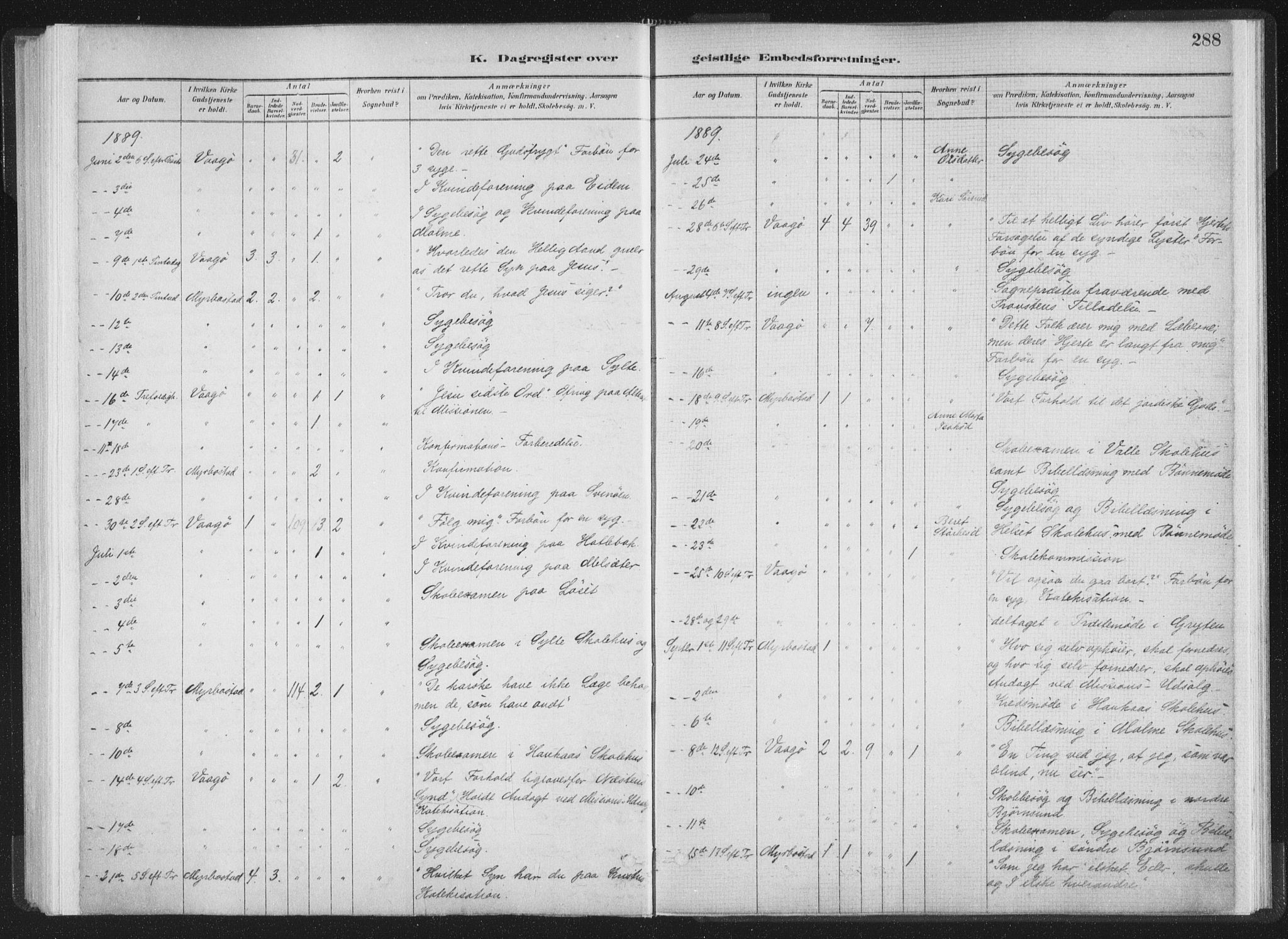 Ministerialprotokoller, klokkerbøker og fødselsregistre - Møre og Romsdal, AV/SAT-A-1454/564/L0740: Ministerialbok nr. 564A01, 1880-1899, s. 288