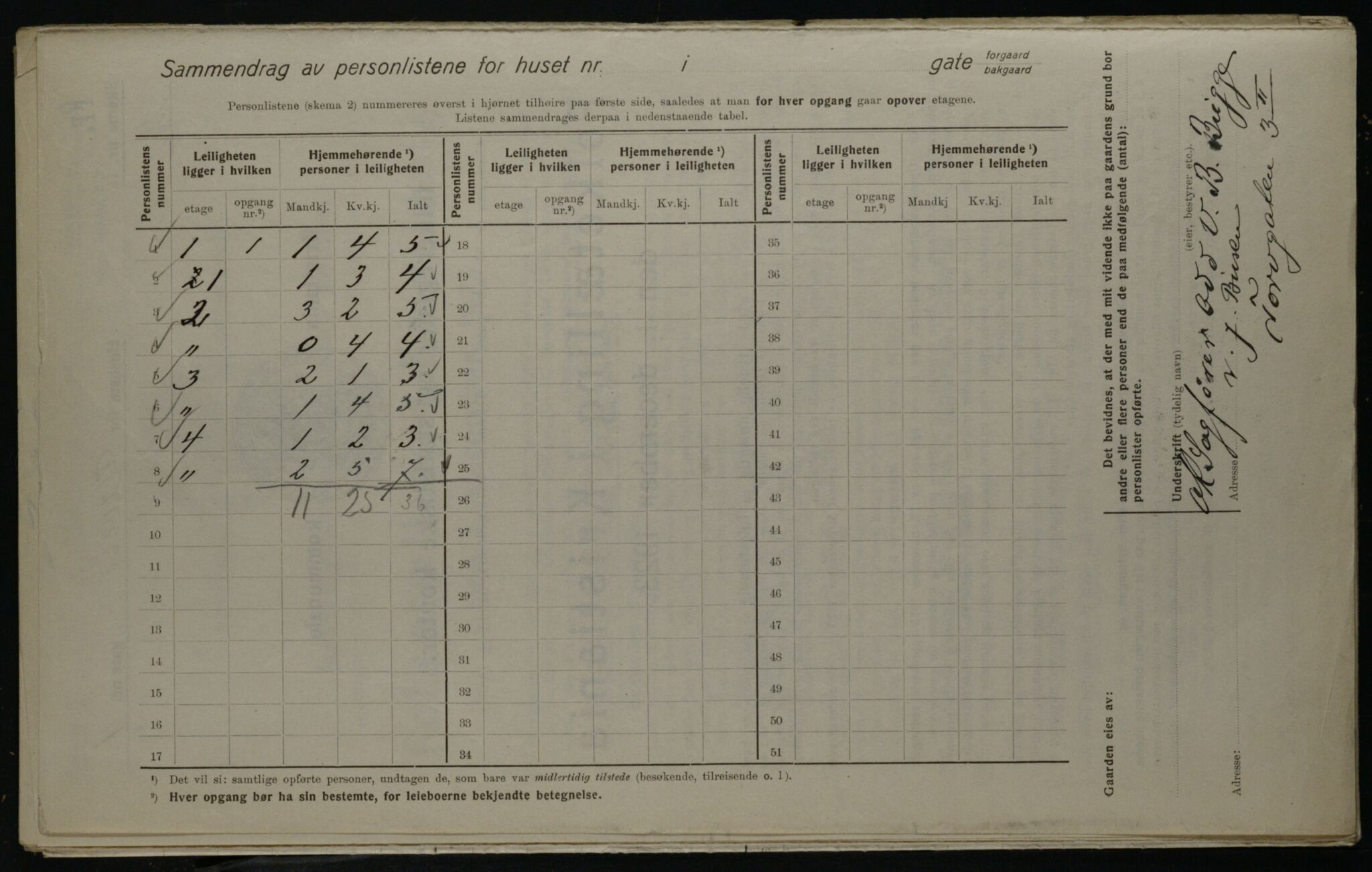 OBA, Kommunal folketelling 1.12.1923 for Kristiania, 1923, s. 31983