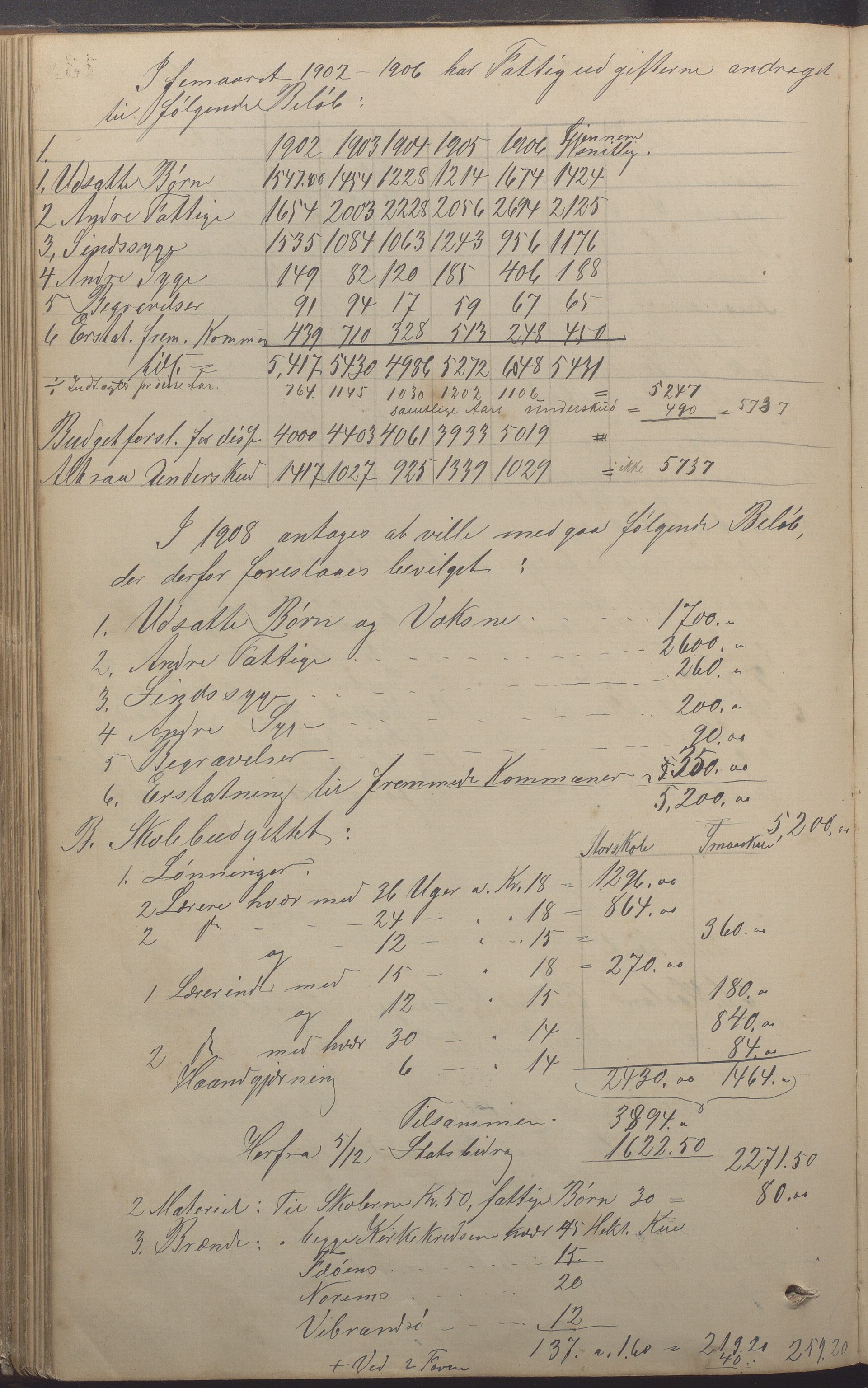 Torvastad kommune - Formannskapet, IKAR/K-101331/A/L0004: Forhandlingsprotokoll, 1891-1918, s. 130b