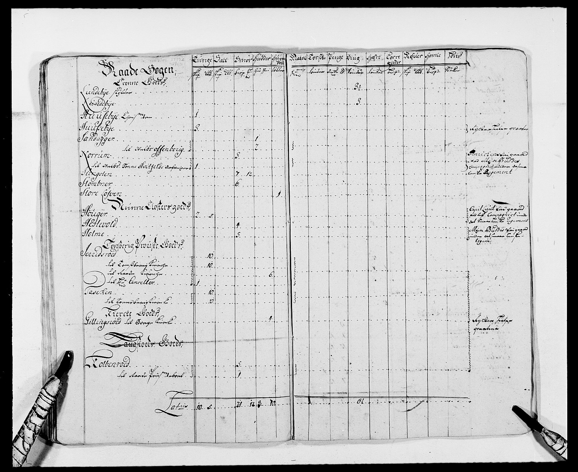 Rentekammeret inntil 1814, Reviderte regnskaper, Fogderegnskap, RA/EA-4092/R02/L0106: Fogderegnskap Moss og Verne kloster, 1688-1691, s. 74