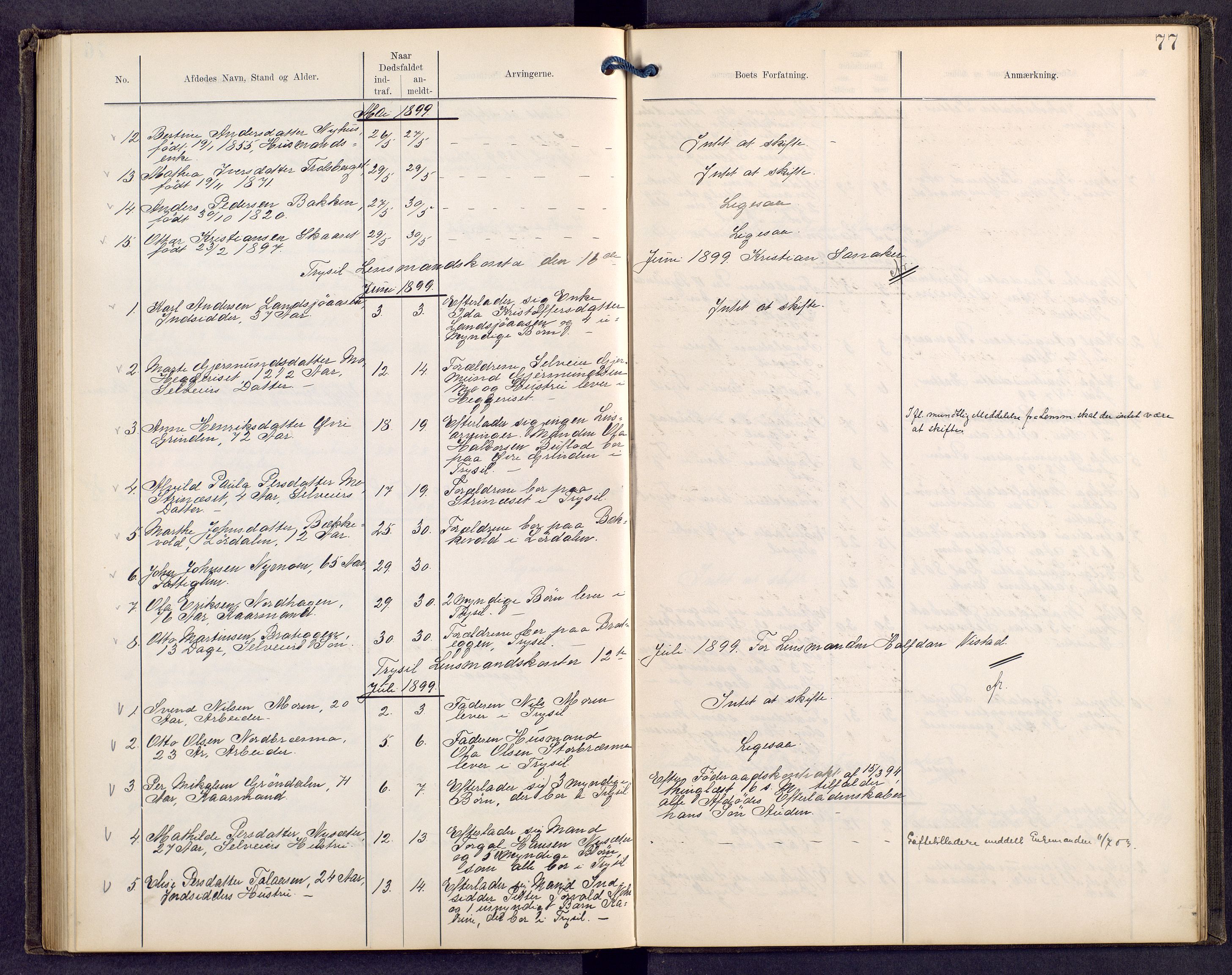 Sør-Østerdal sorenskriveri, AV/SAH-TING-018/J/Jg/L0008: Dødsfallsjournal, 1886-1902, s. 77