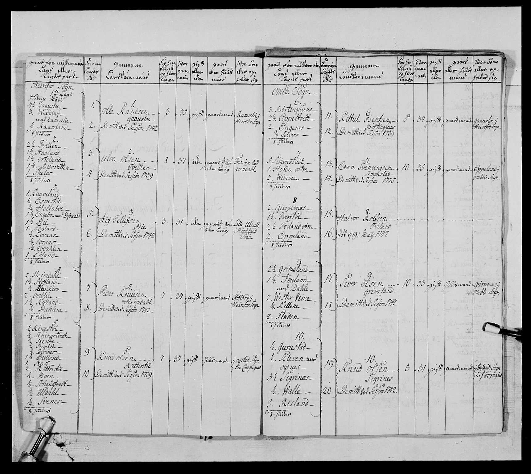 Kommanderende general (KG I) med Det norske krigsdirektorium, RA/EA-5419/E/Ea/L0522: 1. Vesterlenske regiment, 1718-1748, s. 254