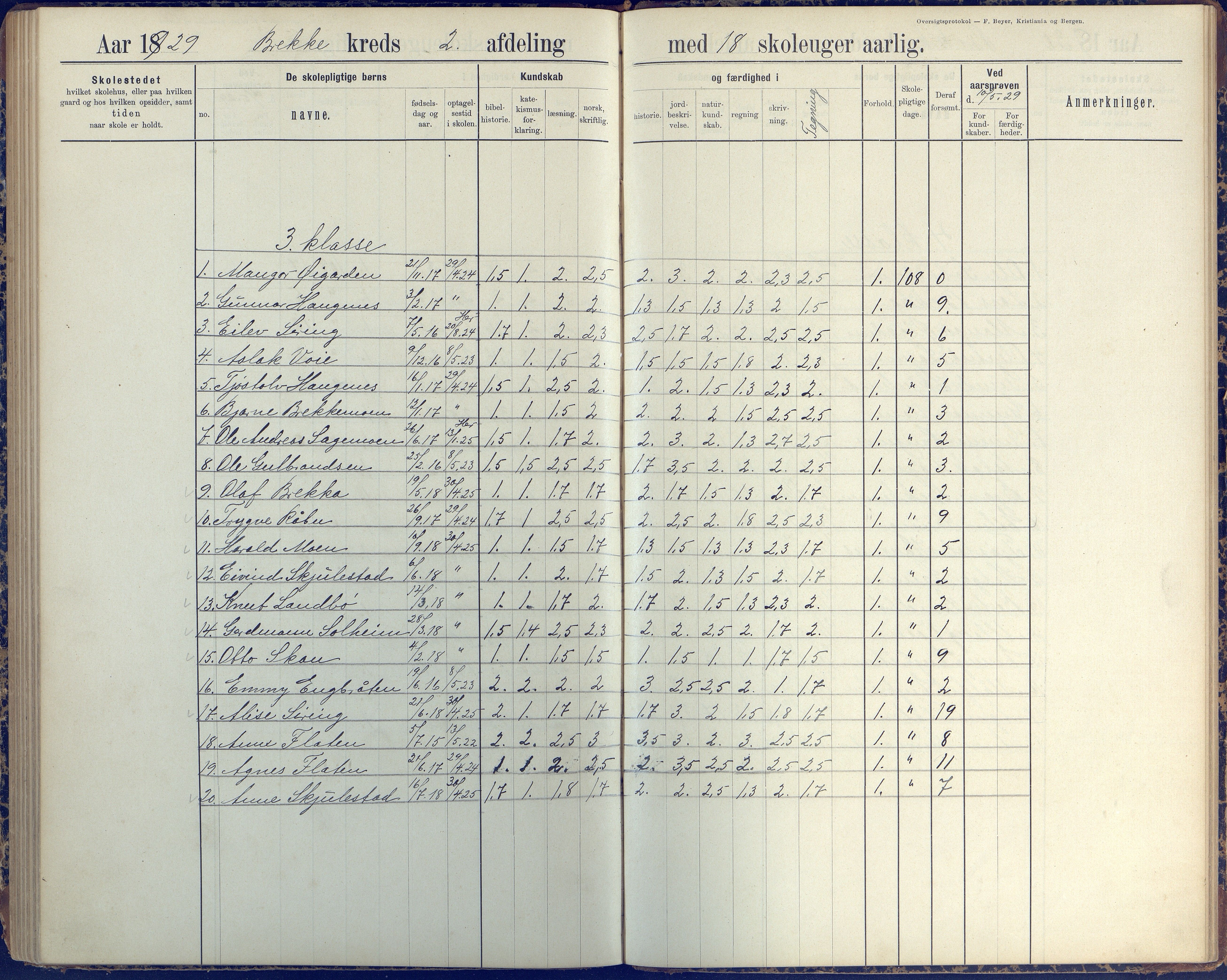 Austre Moland kommune, AAKS/KA0918-PK/09/09b/L0004: Skoleprotokoll, 1891-1945