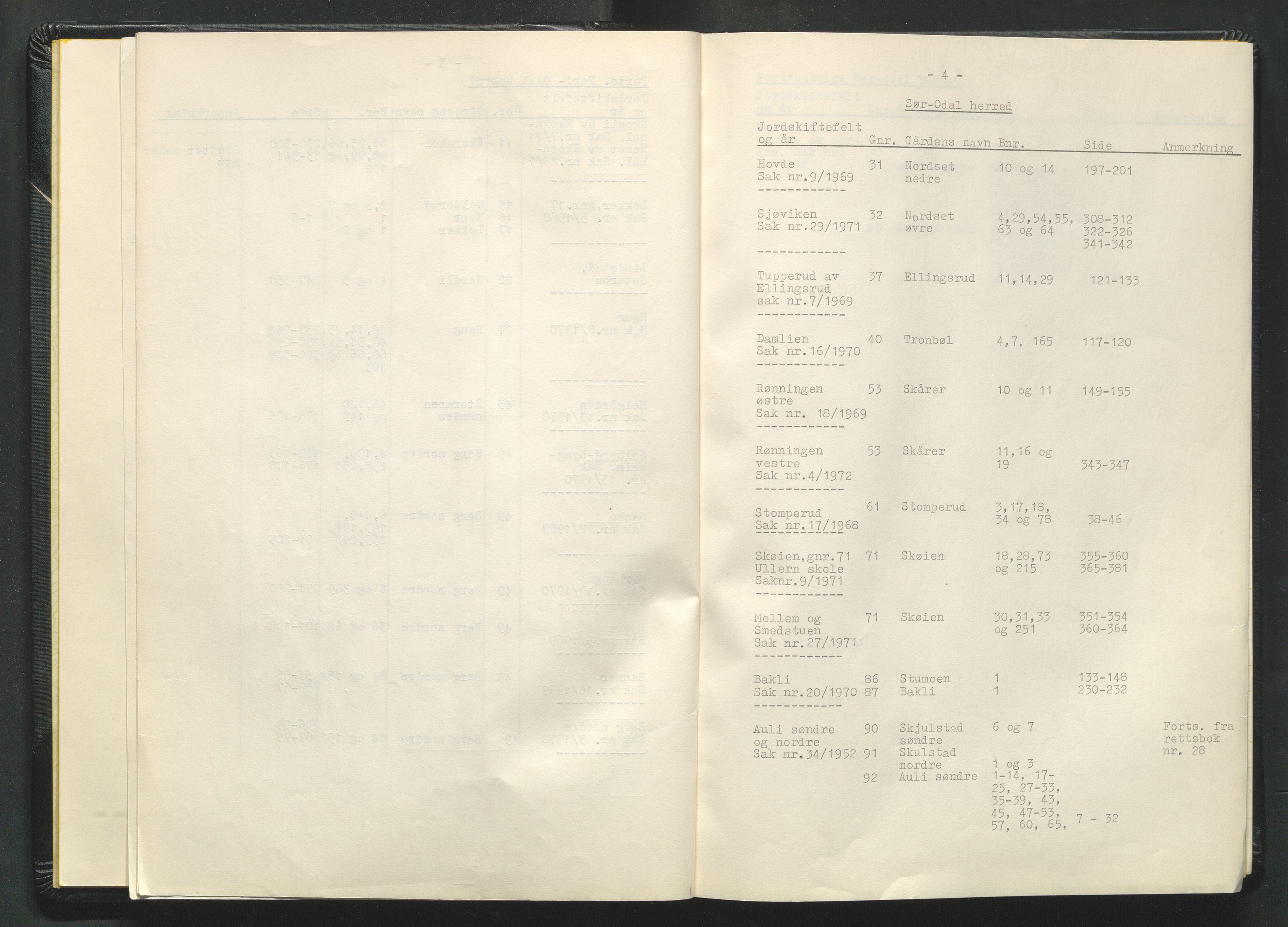 Glåmdal jordskifterett, AV/SAH-JORDSKIFTEH-003/G/Ga/L0016/0001: Rettsbøker / Rettsbok - nr. 30 , 1969-1972