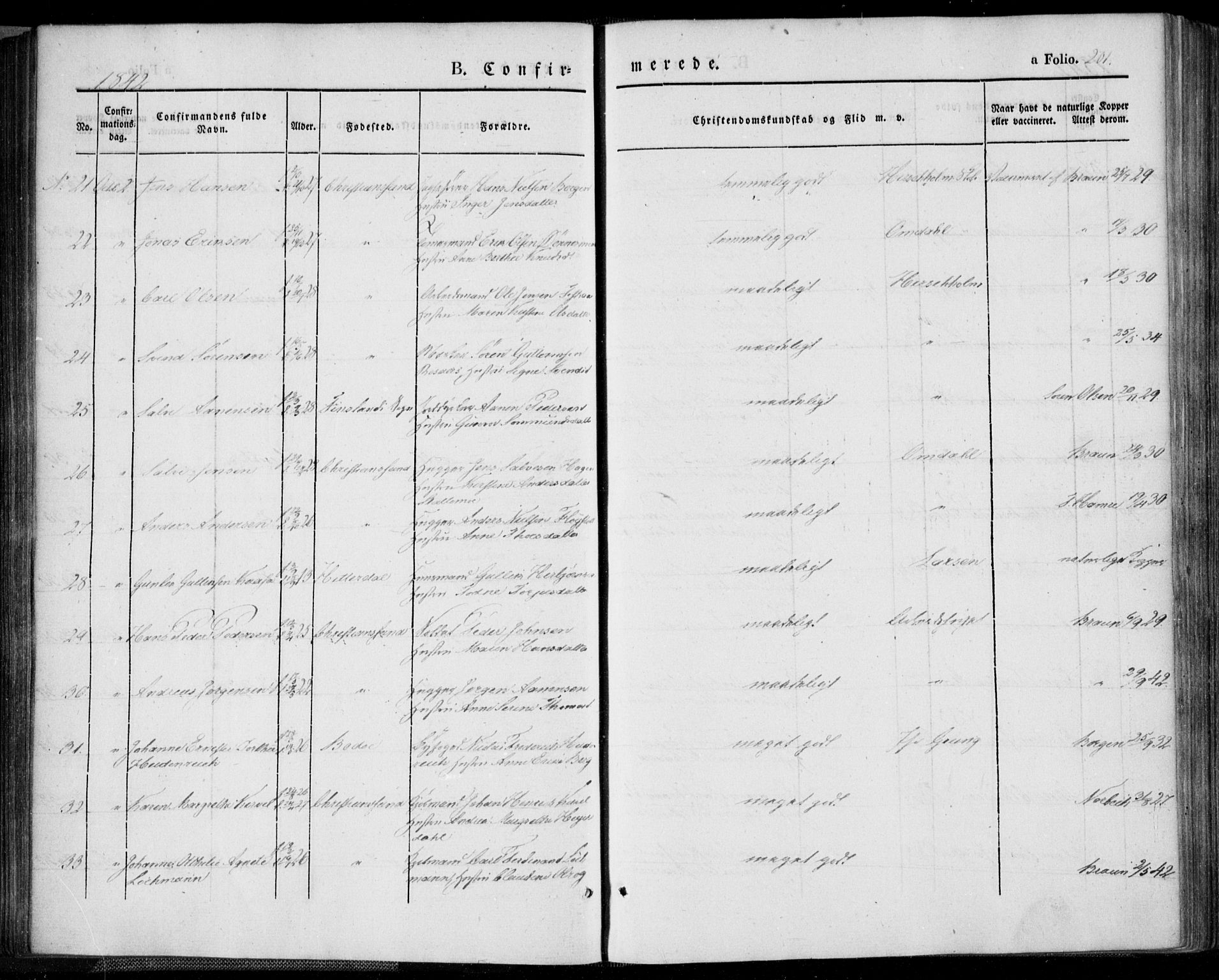 Kristiansand domprosti, SAK/1112-0006/F/Fa/L0013: Ministerialbok nr. A 13, 1842-1851, s. 201