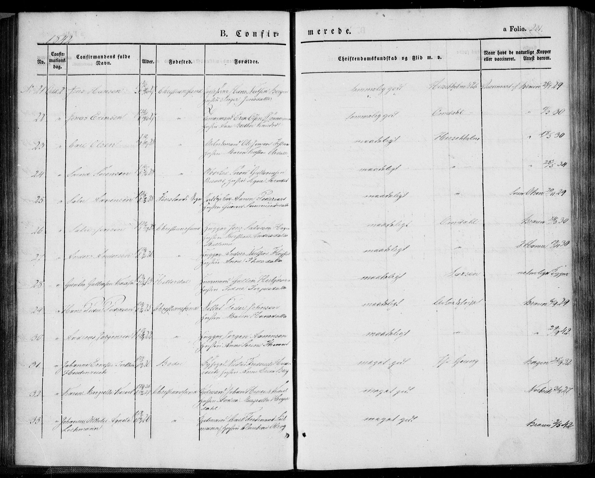 Kristiansand domprosti, AV/SAK-1112-0006/F/Fa/L0013: Ministerialbok nr. A 13, 1842-1851, s. 201