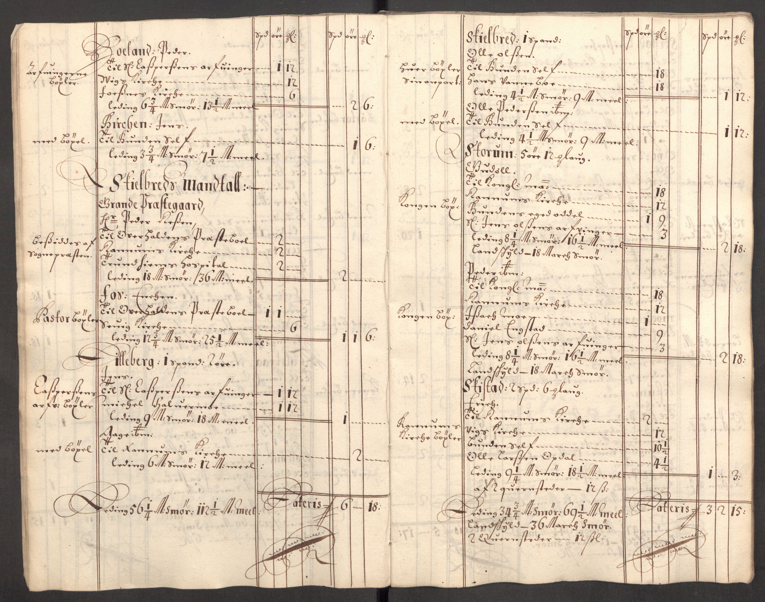 Rentekammeret inntil 1814, Reviderte regnskaper, Fogderegnskap, RA/EA-4092/R64/L4427: Fogderegnskap Namdal, 1701-1702, s. 206