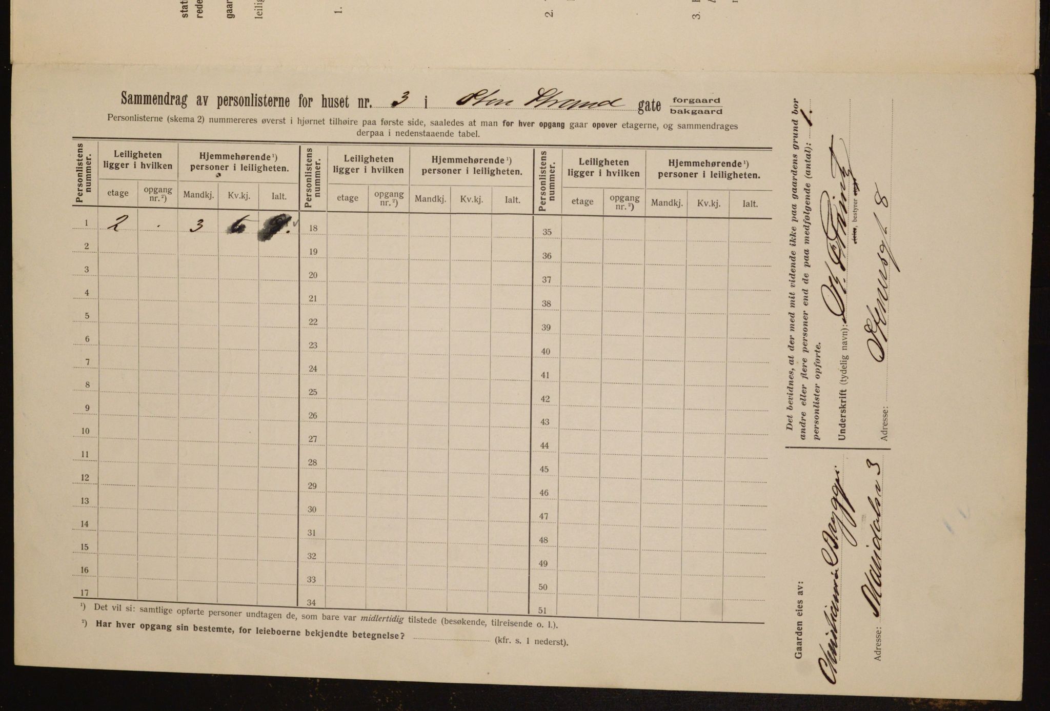 OBA, Kommunal folketelling 1.2.1912 for Kristiania, 1912, s. 102915