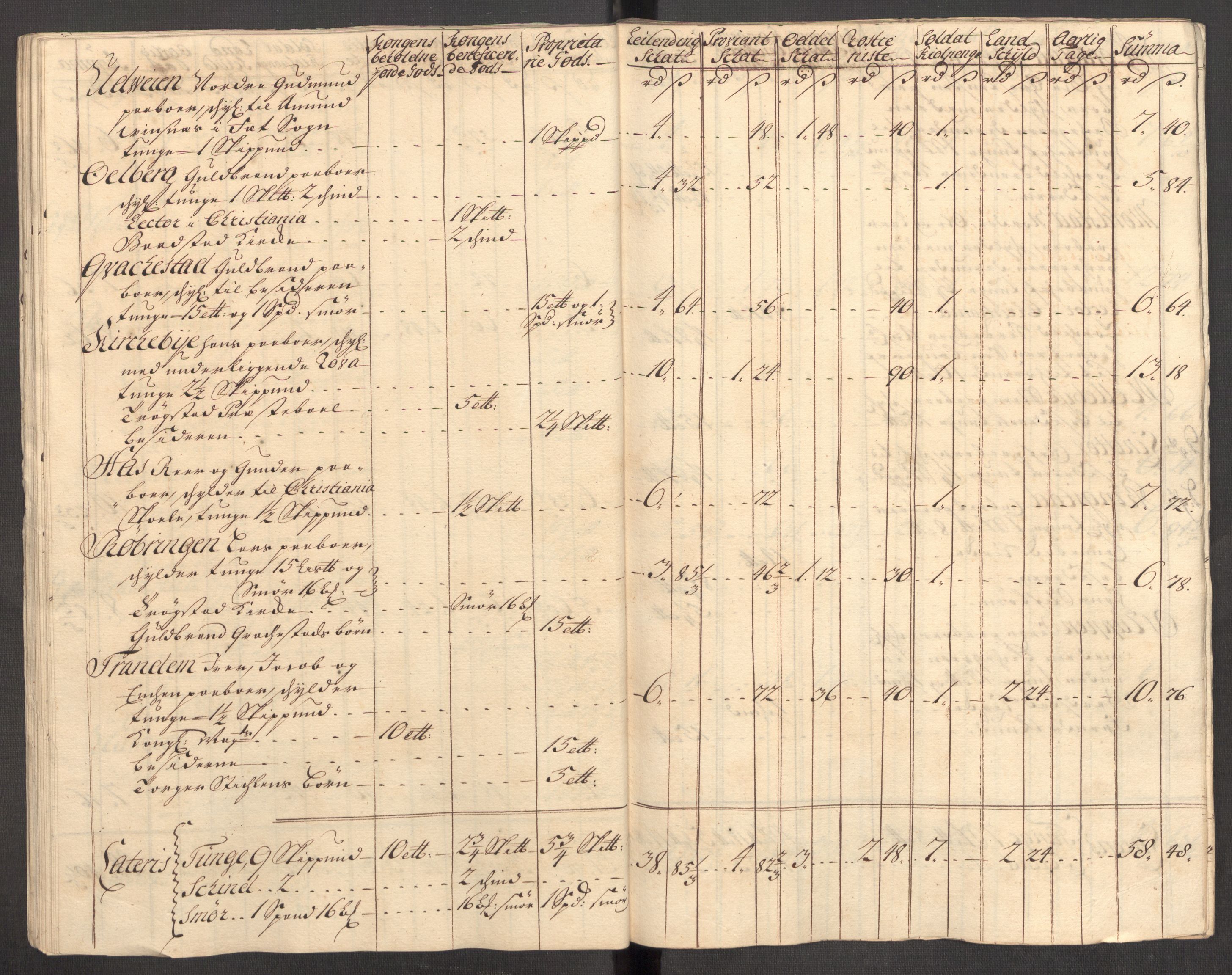 Rentekammeret inntil 1814, Reviderte regnskaper, Fogderegnskap, AV/RA-EA-4092/R07/L0309: Fogderegnskap Rakkestad, Heggen og Frøland, 1715, s. 272