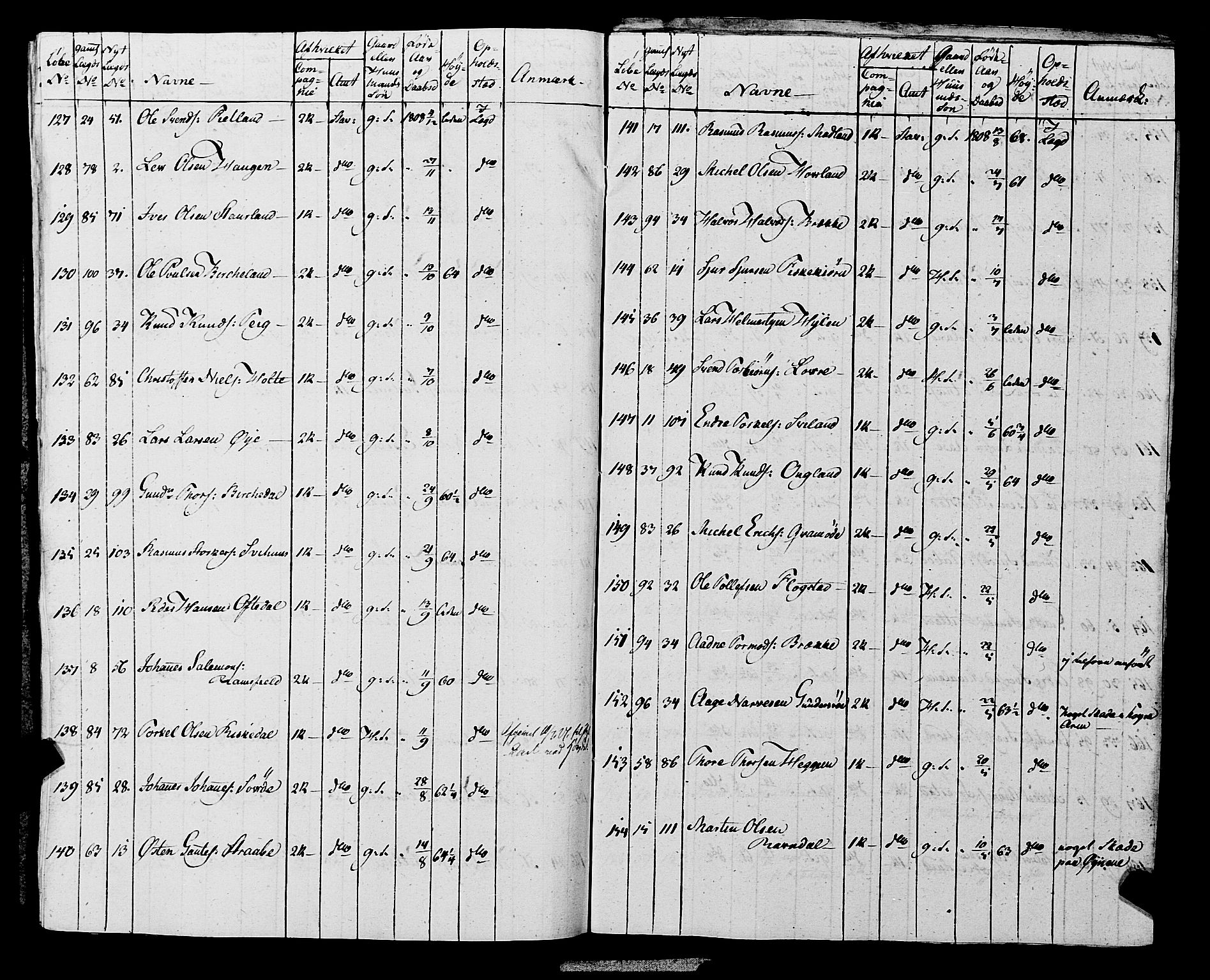 Fylkesmannen i Rogaland, AV/SAST-A-101928/99/3/325/325CA, 1655-1832, s. 10057