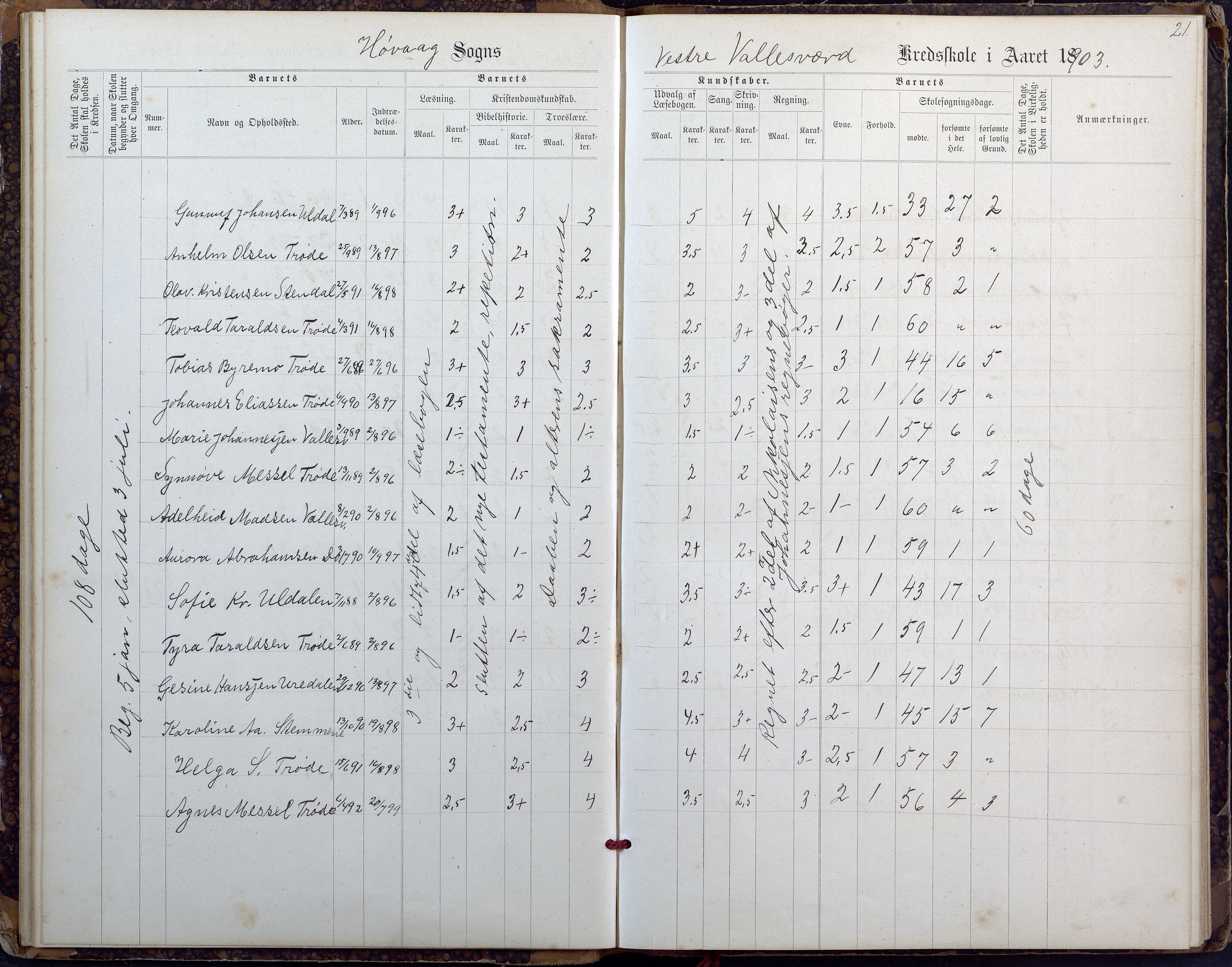 Høvåg kommune, AAMA/KA0927-PK/2/2/L0027: Østre og Vestre Vallesvær - Eksamens- og skolesøkningsprotokoll, 1900-1942, s. 21