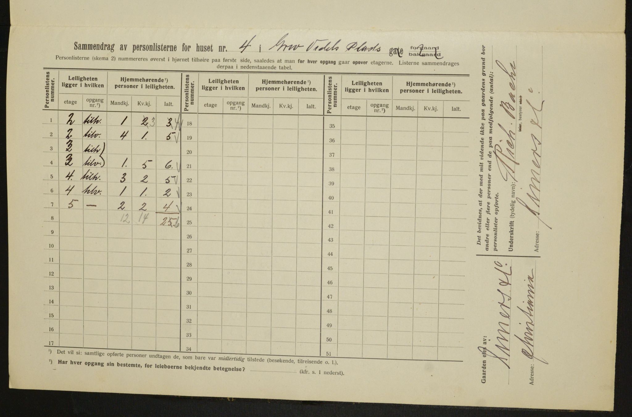 OBA, Kommunal folketelling 1.2.1913 for Kristiania, 1913, s. 29971