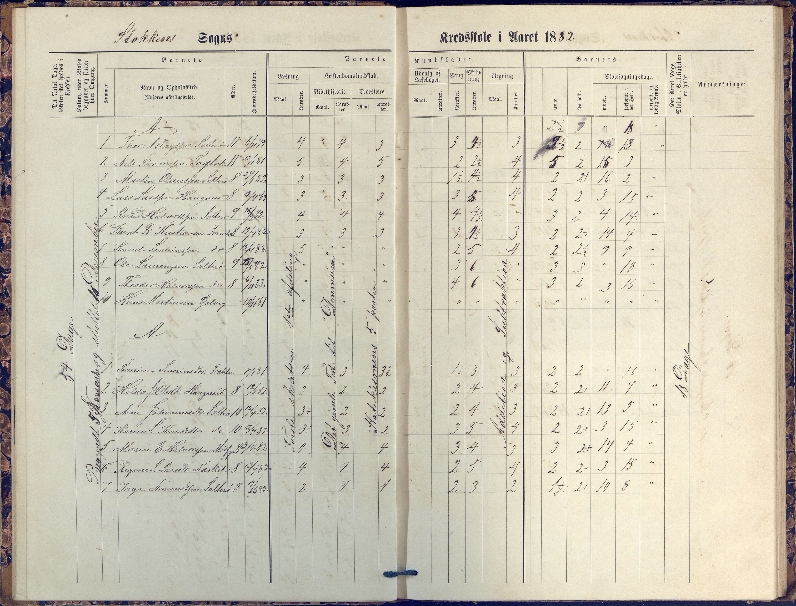 Stokken kommune, AAKS/KA0917-PK/04/04c/L0007: Skoleprotokoll  nederste avd., 1879-1891, s. 15