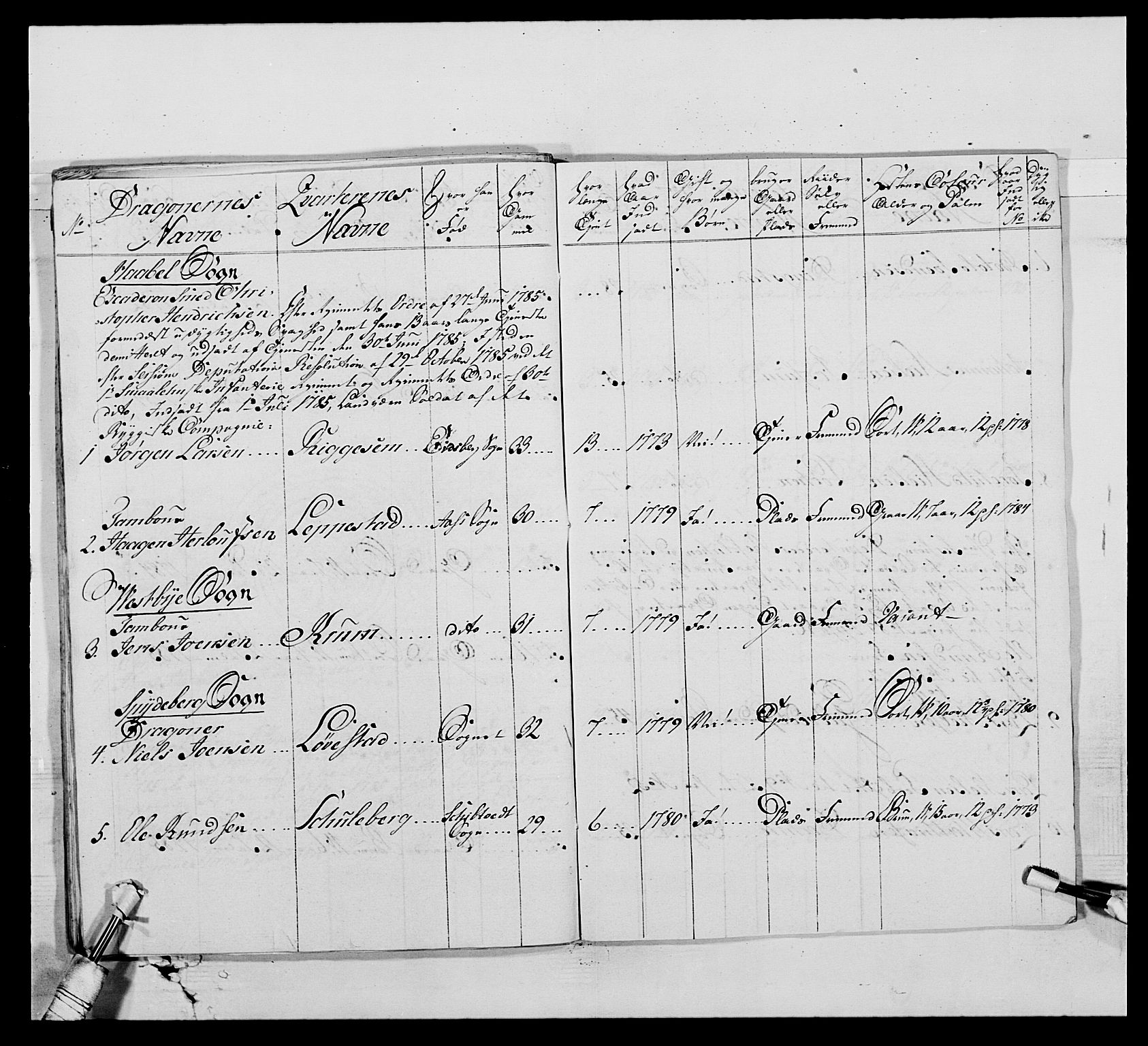 Generalitets- og kommissariatskollegiet, Det kongelige norske kommissariatskollegium, AV/RA-EA-5420/E/Eh/L0010: Smålenske dragonregiment, 1786-1795, s. 192