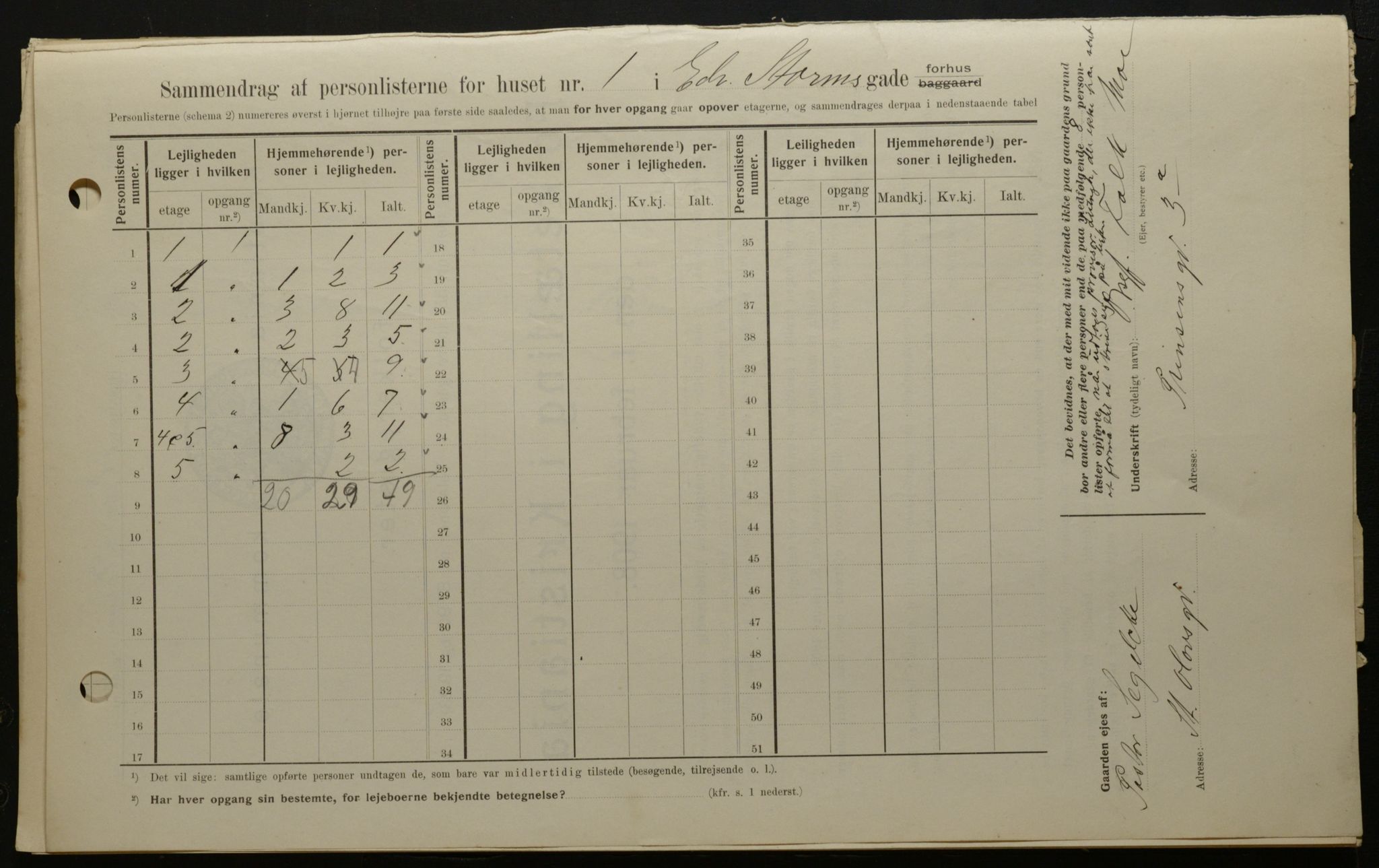 OBA, Kommunal folketelling 1.2.1908 for Kristiania kjøpstad, 1908, s. 17277