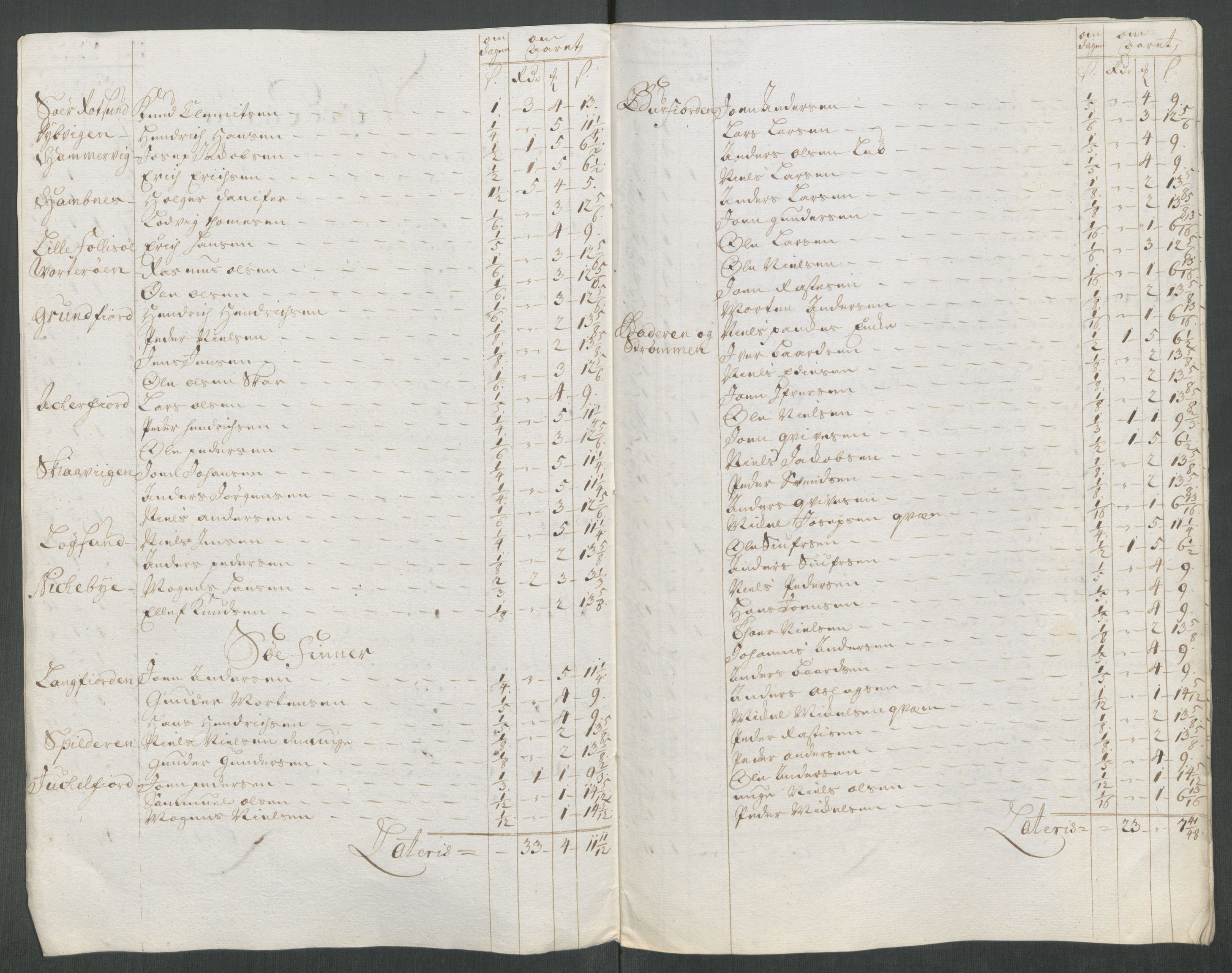 Rentekammeret inntil 1814, Reviderte regnskaper, Fogderegnskap, AV/RA-EA-4092/R68/L4762: Fogderegnskap Senja og Troms, 1716, s. 105