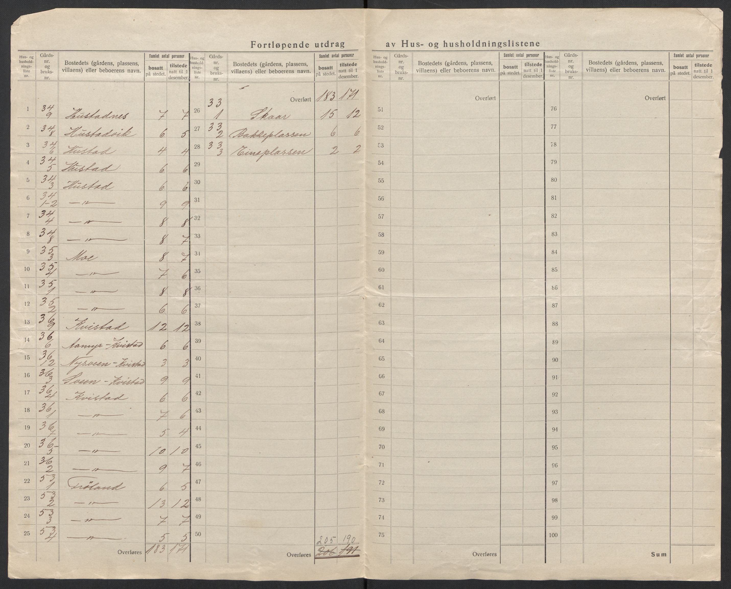 SAT, Folketelling 1920 for 1522 Hjørundfjord herred, 1920, s. 26