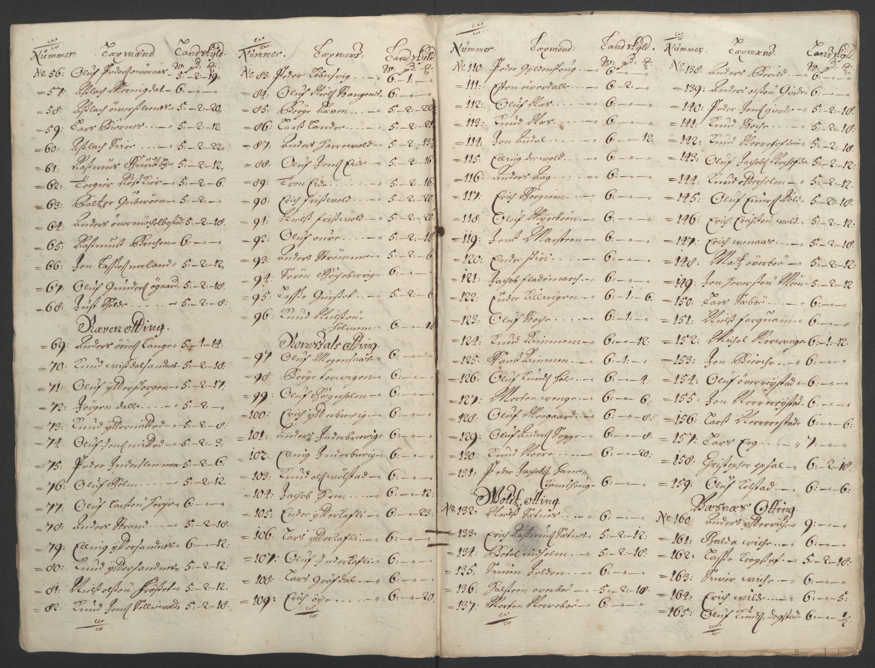 Rentekammeret inntil 1814, Reviderte regnskaper, Fogderegnskap, RA/EA-4092/R55/L3649: Fogderegnskap Romsdal, 1690-1691, s. 269