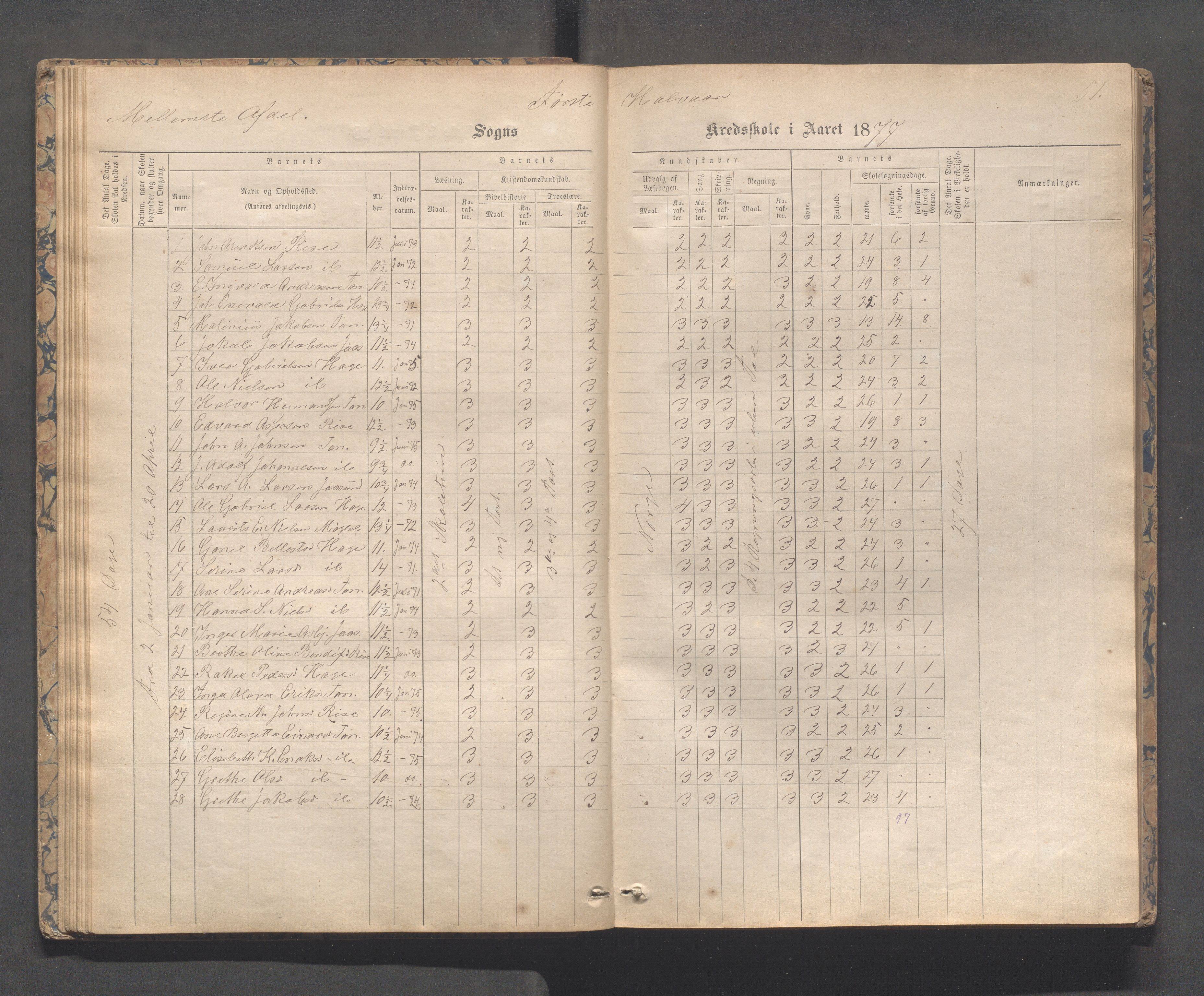 Håland kommune - Tananger skole, IKAR/K-102443/F/L0003: Skoleprotokoll , 1867-1884, s. 50b-51a