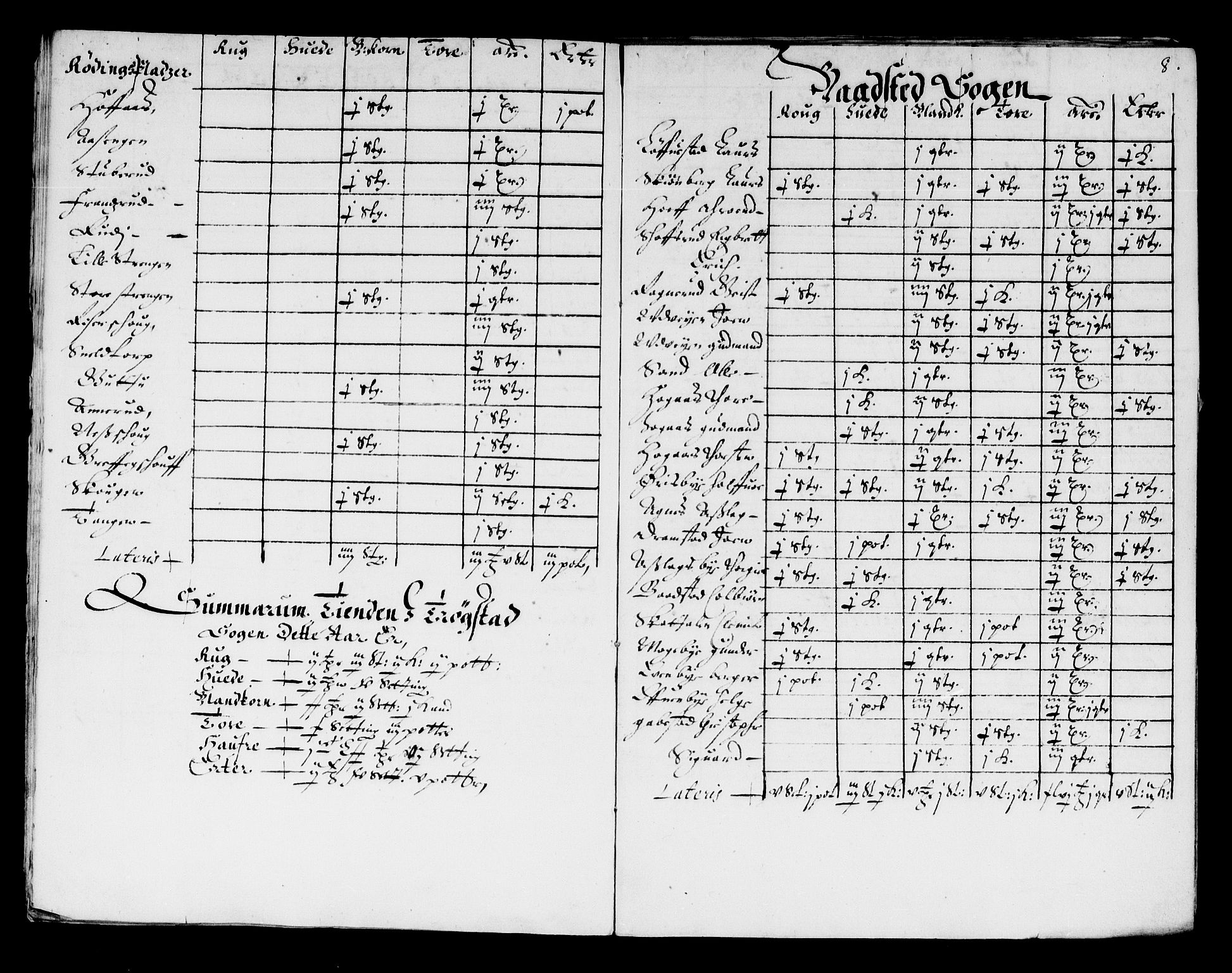 Rentekammeret inntil 1814, Reviderte regnskaper, Stiftamtstueregnskaper, Landkommissariatet på Akershus og Akershus stiftamt, AV/RA-EA-5869/R/Ra/L0004: Landkommissariatet på Akershus, 1661