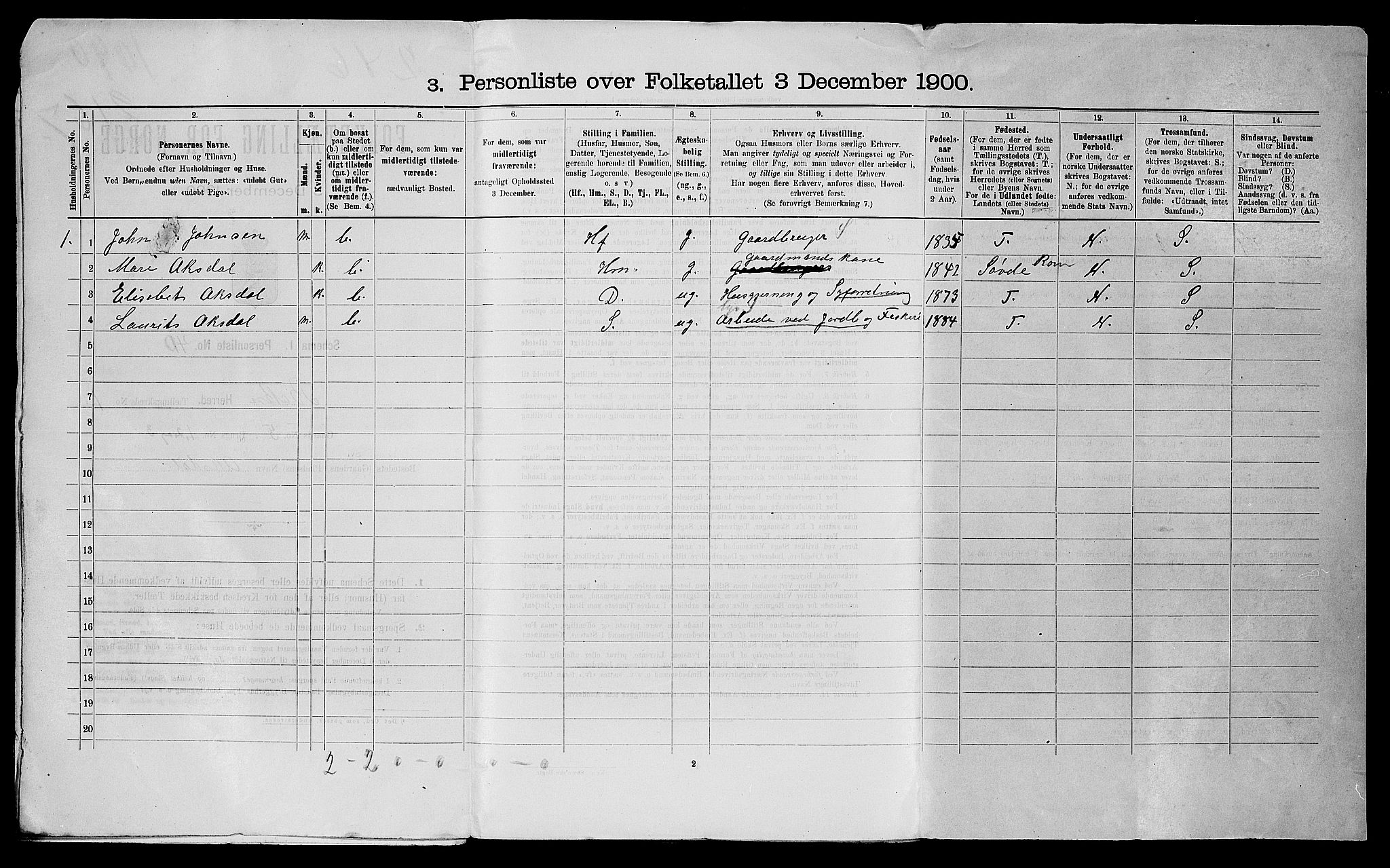 SAST, Folketelling 1900 for 1145 Bokn herred, 1900, s. 21