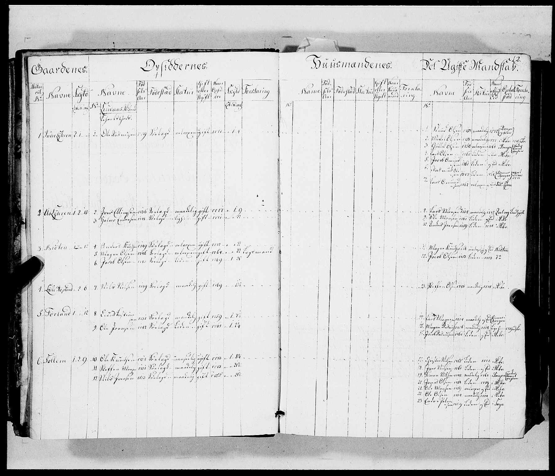 Innrulleringssjefen i Bergen, AV/SAB-A-100050/G/Ga/Gab/L0002: Hovedruller, 1779