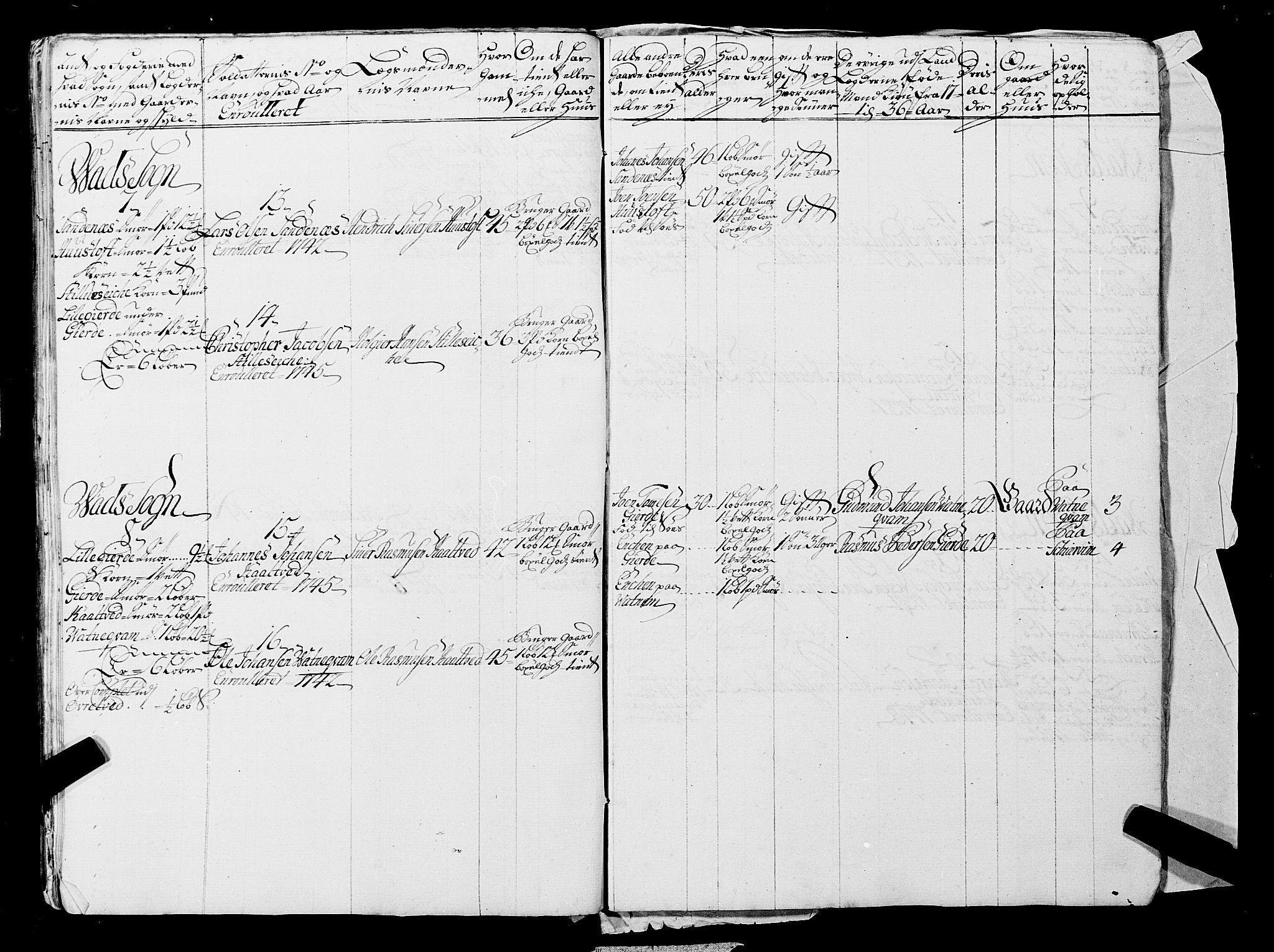 Fylkesmannen i Rogaland, AV/SAST-A-101928/99/3/325/325CA, 1655-1832, s. 3797