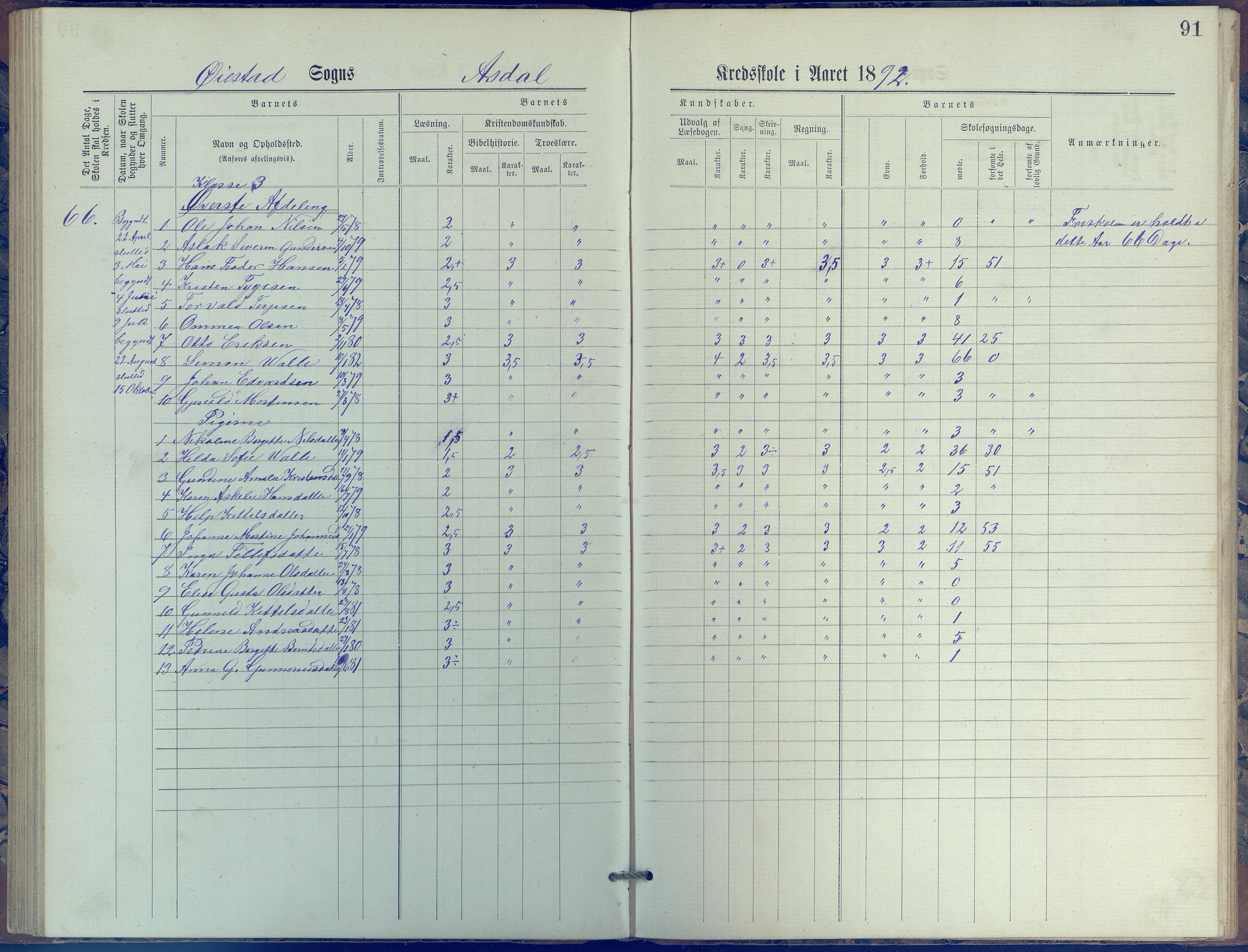 Øyestad kommune frem til 1979, AAKS/KA0920-PK/06/06E/L0005: Journal, øverste avdeling, 1884-1918, s. 91