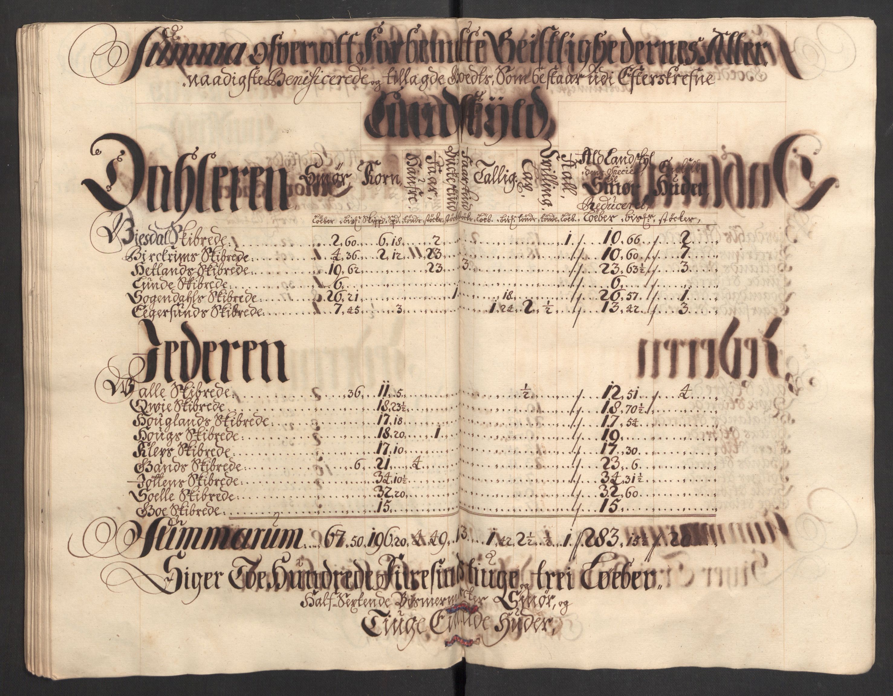 Rentekammeret inntil 1814, Reviderte regnskaper, Fogderegnskap, AV/RA-EA-4092/R46/L2731: Fogderegnskap Jæren og Dalane, 1700-1702, s. 274