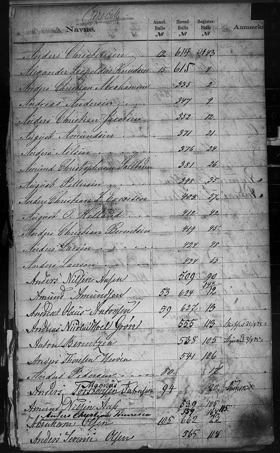 Brevik innrulleringskontor, AV/SAKO-A-833/G/Ga/L0001: Alf. navnregister til annotasjons- og hovedrullene, 1860-1948, s. 2